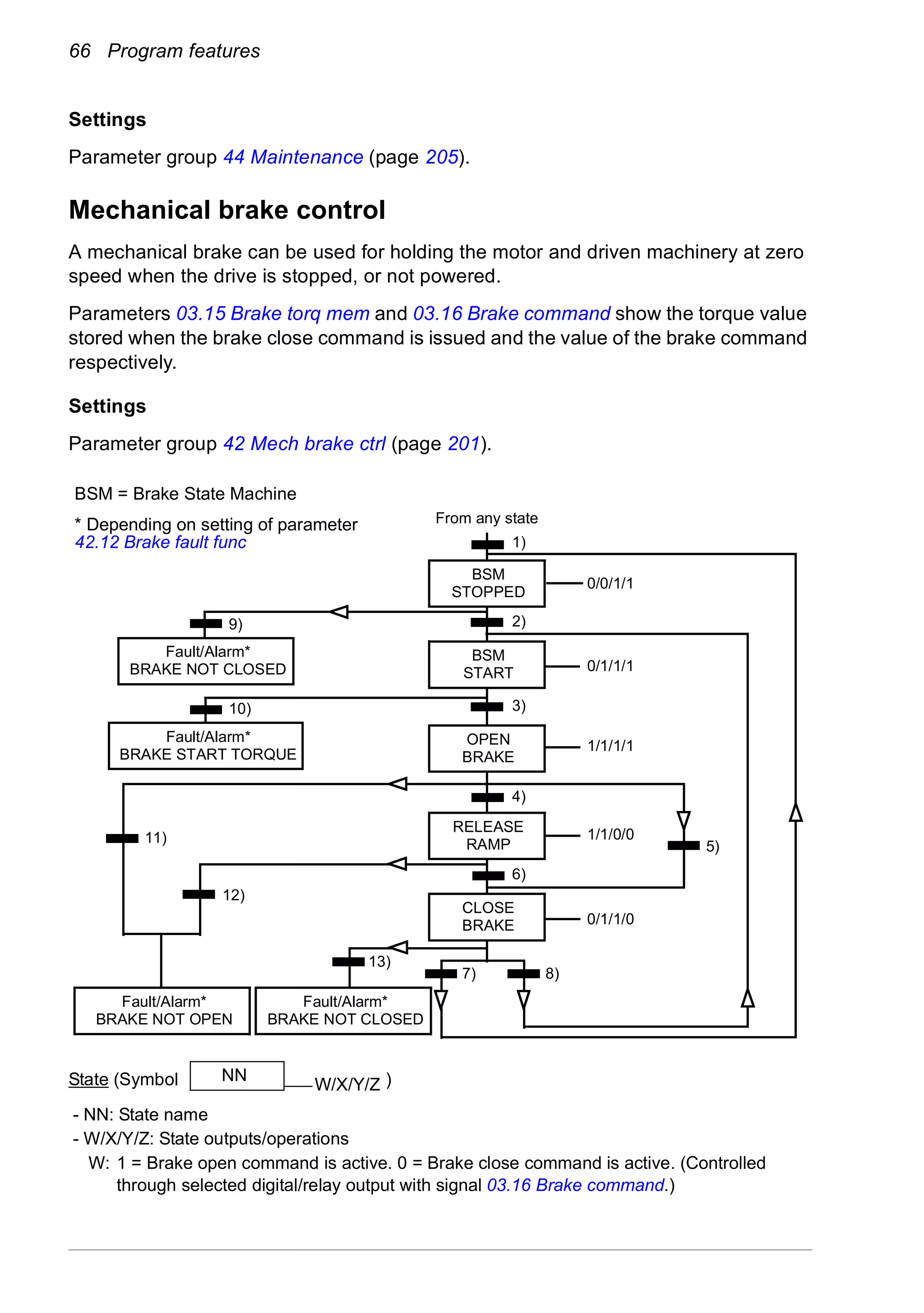 66 Program features
Settings
Parameter group 44 Maintenance (page 205).
Mechanical brake control
A mechanical brake can be used for holding the motor and driven machinery at zero
speed when the drive is stopped, or not powered.
Parameters 03.15 Brake torq mem and 03.16 Brake command show the torque value
stored when the brake close command is issued and the value of the brake command
respectively.
Settings
Parameter group 42 Mech brake ctrl (page 201).
State (Symbol )
- NN: State name
- W/X/Y/Z: State outputs/operations
W: 1 = Brake open command is active. 0 = Brake close command is active. (Controlled
through selected digital/relay output with signal 03.16 Brake command.)
BSM = Brake State Machine
* Depending on setting of parameter
42.12 Brake fault func
0/0/1/1
0/1/1/1
1/1/1/1
1/1/0/0
0/1/1/0
5)
8)7)
13)
12)
11)
10)
9)
6)
1)
2)
3)
4)
From any state
BSM
STOPPED
BSM
START
OPEN
BRAKE
RELEASE
RAMP
CLOSE
BRAKE
Fault/Alarm*
BRAKE NOT CLOSED
Fault/Alarm*
BRAKE NOT OPEN
Fault/Alarm*
BRAKE NOT CLOSED
Fault/Alarm*
BRAKE START TORQUE
NN
W/X/Y/Z
 