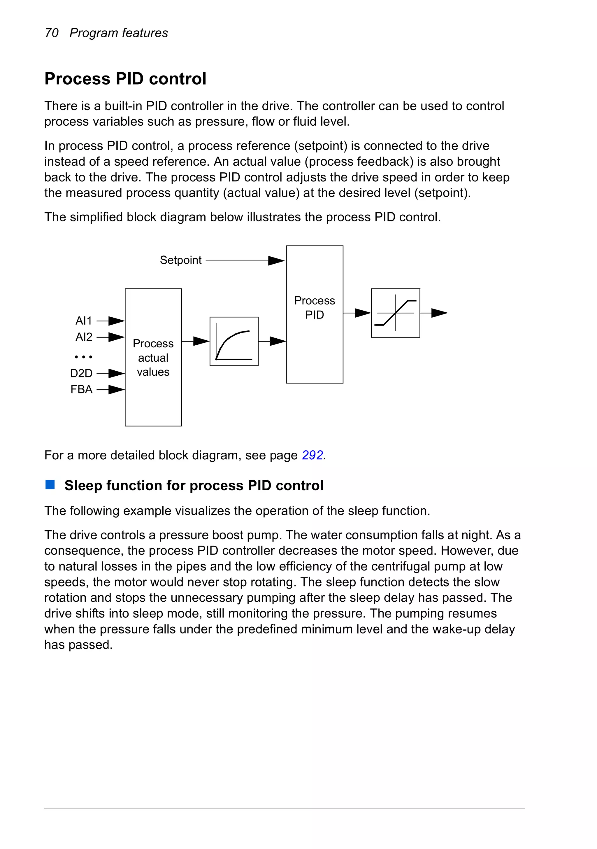 70 Program features
Process PID control
There is a built-in PID controller in the drive. The controller can be used to control
process variables such as pressure, flow or fluid level.
In process PID control, a process reference (setpoint) is connected to the drive
instead of a speed reference. An actual value (process feedback) is also brought
back to the drive. The process PID control adjusts the drive speed in order to keep
the measured process quantity (actual value) at the desired level (setpoint).
The simplified block diagram below illustrates the process PID control.
For a more detailed block diagram, see page 292.
Sleep function for process PID control
The following example visualizes the operation of the sleep function.
The drive controls a pressure boost pump. The water consumption falls at night. As a
consequence, the process PID controller decreases the motor speed. However, due
to natural losses in the pipes and the low efficiency of the centrifugal pump at low
speeds, the motor would never stop rotating. The sleep function detects the slow
rotation and stops the unnecessary pumping after the sleep delay has passed. The
drive shifts into sleep mode, still monitoring the pressure. The pumping resumes
when the pressure falls under the predefined minimum level and the wake-up delay
has passed.
Process
PID
AI1
Process
actual
values
AI2
• • •
D2D
FBA
Setpoint
 