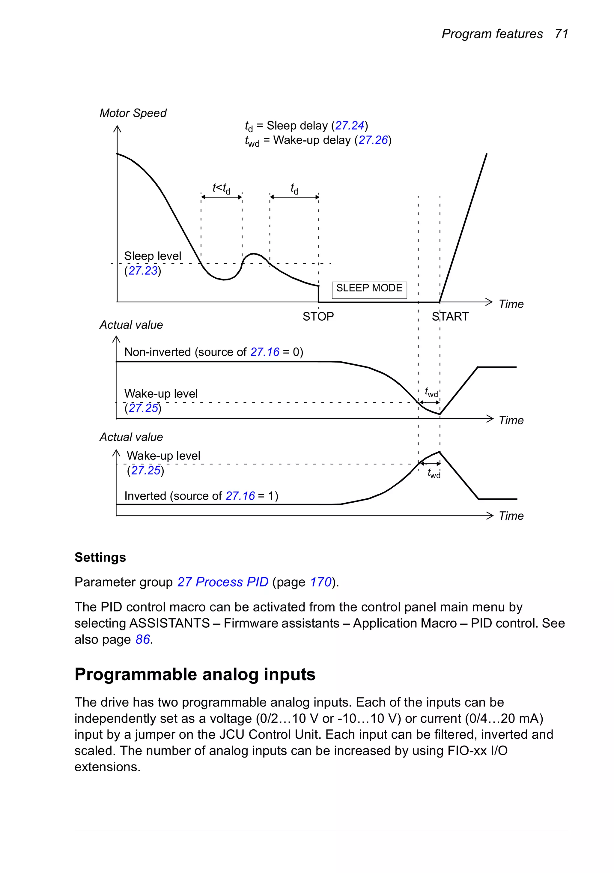 Program features 71
Settings
Parameter group 27 Process PID (page 170).
The PID control macro can be activated from the control panel main menu by
selecting ASSISTANTS – Firmware assistants – Application Macro – PID control. See
also page 86.
Programmable analog inputs
The drive has two programmable analog inputs. Each of the inputs can be
independently set as a voltage (0/2…10 V or -10…10 V) or current (0/4…20 mA)
input by a jumper on the JCU Control Unit. Each input can be filtered, inverted and
scaled. The number of analog inputs can be increased by using FIO-xx I/O
extensions.
t<td td
SLEEP MODE
twd
twd
Motor Speed
td = Sleep delay (27.24)
twd = Wake-up delay (27.26)
Sleep level
(27.23)
STOP START
Actual value
Actual value
Wake-up level
(27.25)
Time
Time
Time
Wake-up level
(27.25)
Non-inverted (source of 27.16 = 0)
Inverted (source of 27.16 = 1)
 
