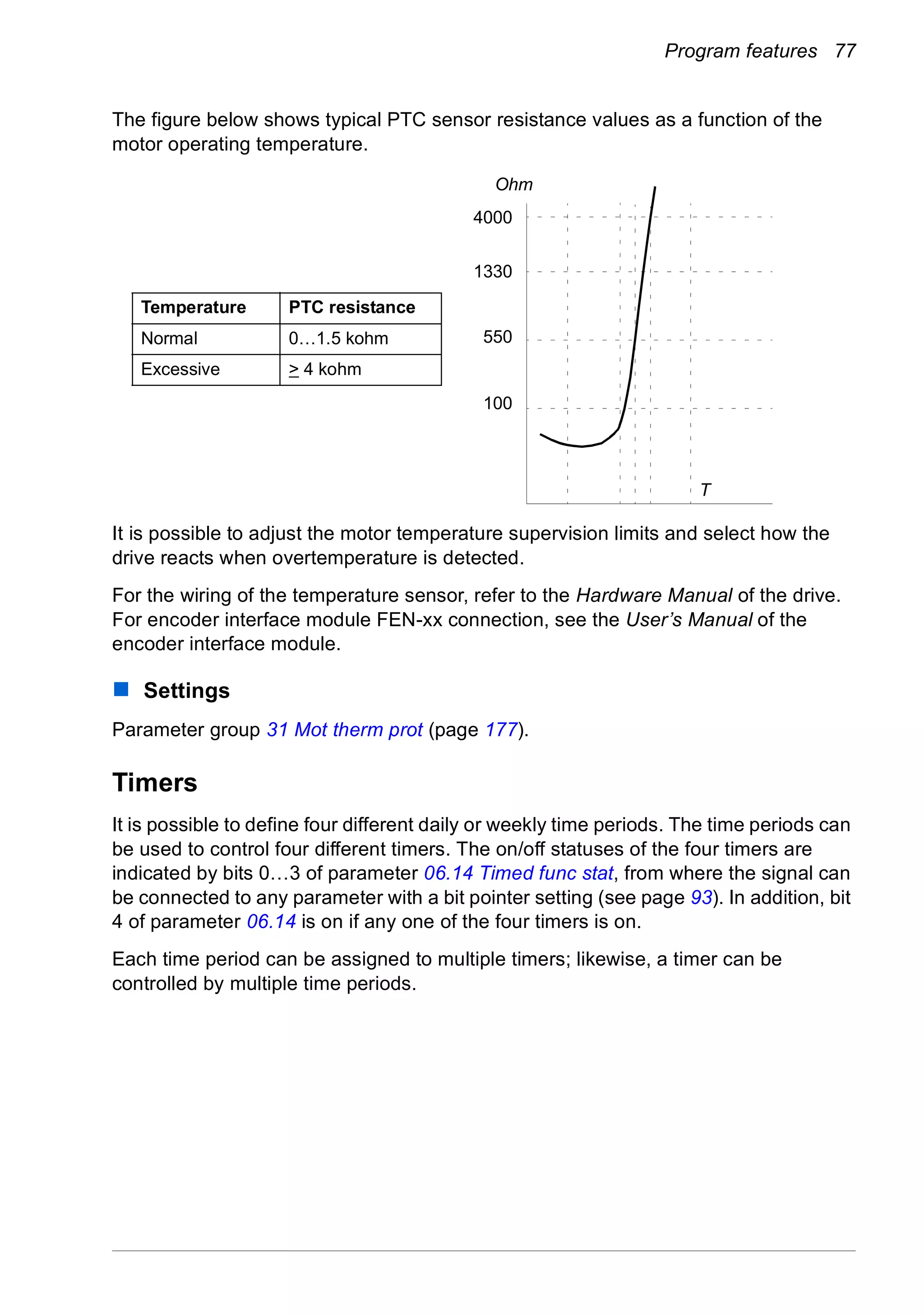 Program features 77
The figure below shows typical PTC sensor resistance values as a function of the
motor operating temperature.
It is possible to adjust the motor temperature supervision limits and select how the
drive reacts when overtemperature is detected.
For the wiring of the temperature sensor, refer to the Hardware Manual of the drive.
For encoder interface module FEN-xx connection, see the User’s Manual of the
encoder interface module.
Settings
Parameter group 31 Mot therm prot (page 177).
Timers
It is possible to define four different daily or weekly time periods. The time periods can
be used to control four different timers. The on/off statuses of the four timers are
indicated by bits 0…3 of parameter 06.14 Timed func stat, from where the signal can
be connected to any parameter with a bit pointer setting (see page 93). In addition, bit
4 of parameter 06.14 is on if any one of the four timers is on.
Each time period can be assigned to multiple timers; likewise, a timer can be
controlled by multiple time periods.
100
550
1330
4000
Ohm
T
Temperature PTC resistance
Normal 0…1.5 kohm
Excessive > 4 kohm
 
