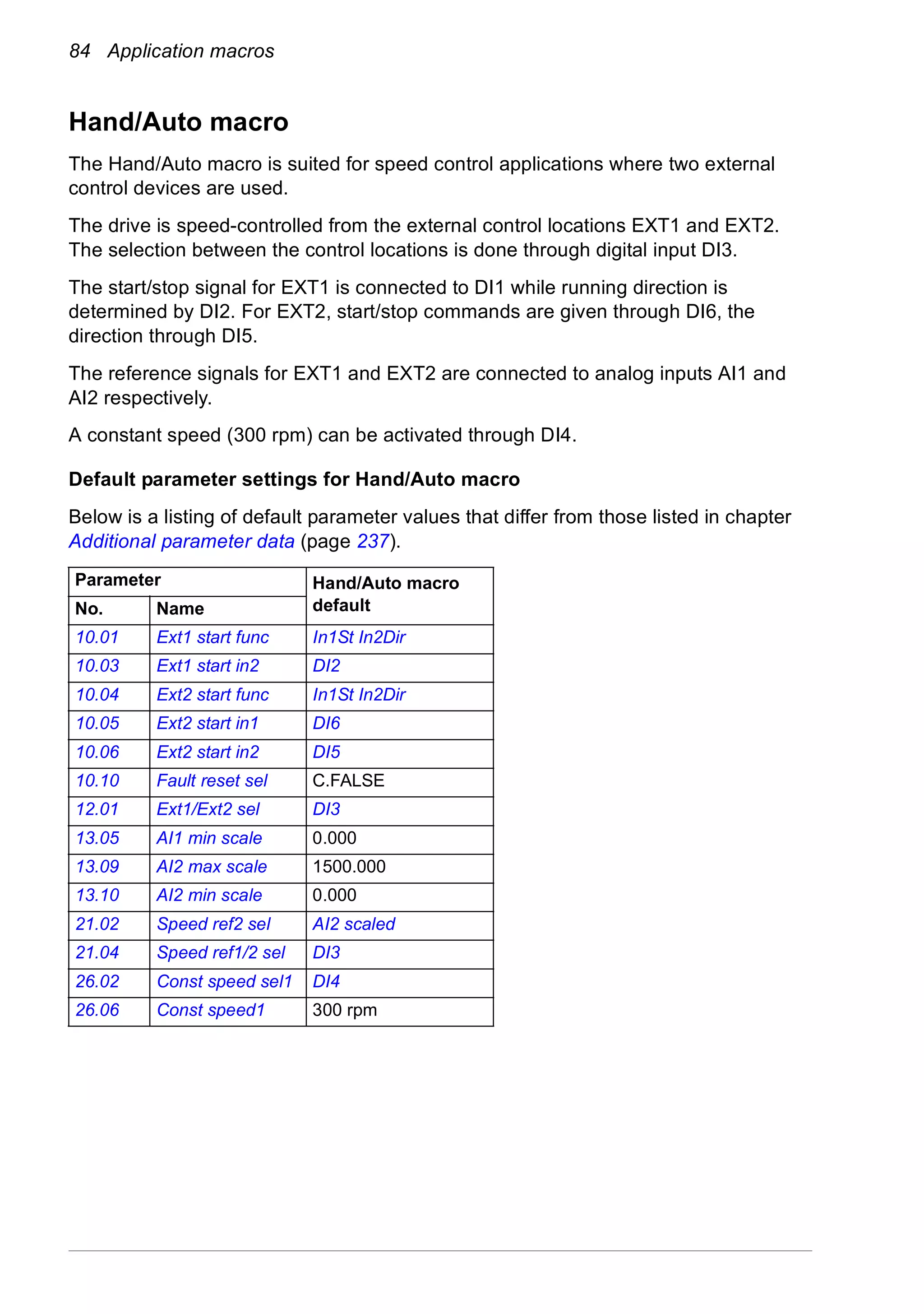 84 Application macros
Hand/Auto macro
The Hand/Auto macro is suited for speed control applications where two external
control devices are used.
The drive is speed-controlled from the external control locations EXT1 and EXT2.
The selection between the control locations is done through digital input DI3.
The start/stop signal for EXT1 is connected to DI1 while running direction is
determined by DI2. For EXT2, start/stop commands are given through DI6, the
direction through DI5.
The reference signals for EXT1 and EXT2 are connected to analog inputs AI1 and
AI2 respectively.
A constant speed (300 rpm) can be activated through DI4.
Default parameter settings for Hand/Auto macro
Below is a listing of default parameter values that differ from those listed in chapter
Additional parameter data (page 237).
Parameter Hand/Auto macro
defaultNo. Name
10.01 Ext1 start func In1St In2Dir
10.03 Ext1 start in2 DI2
10.04 Ext2 start func In1St In2Dir
10.05 Ext2 start in1 DI6
10.06 Ext2 start in2 DI5
10.10 Fault reset sel C.FALSE
12.01 Ext1/Ext2 sel DI3
13.05 AI1 min scale 0.000
13.09 AI2 max scale 1500.000
13.10 AI2 min scale 0.000
21.02 Speed ref2 sel AI2 scaled
21.04 Speed ref1/2 sel DI3
26.02 Const speed sel1 DI4
26.06 Const speed1 300 rpm
 