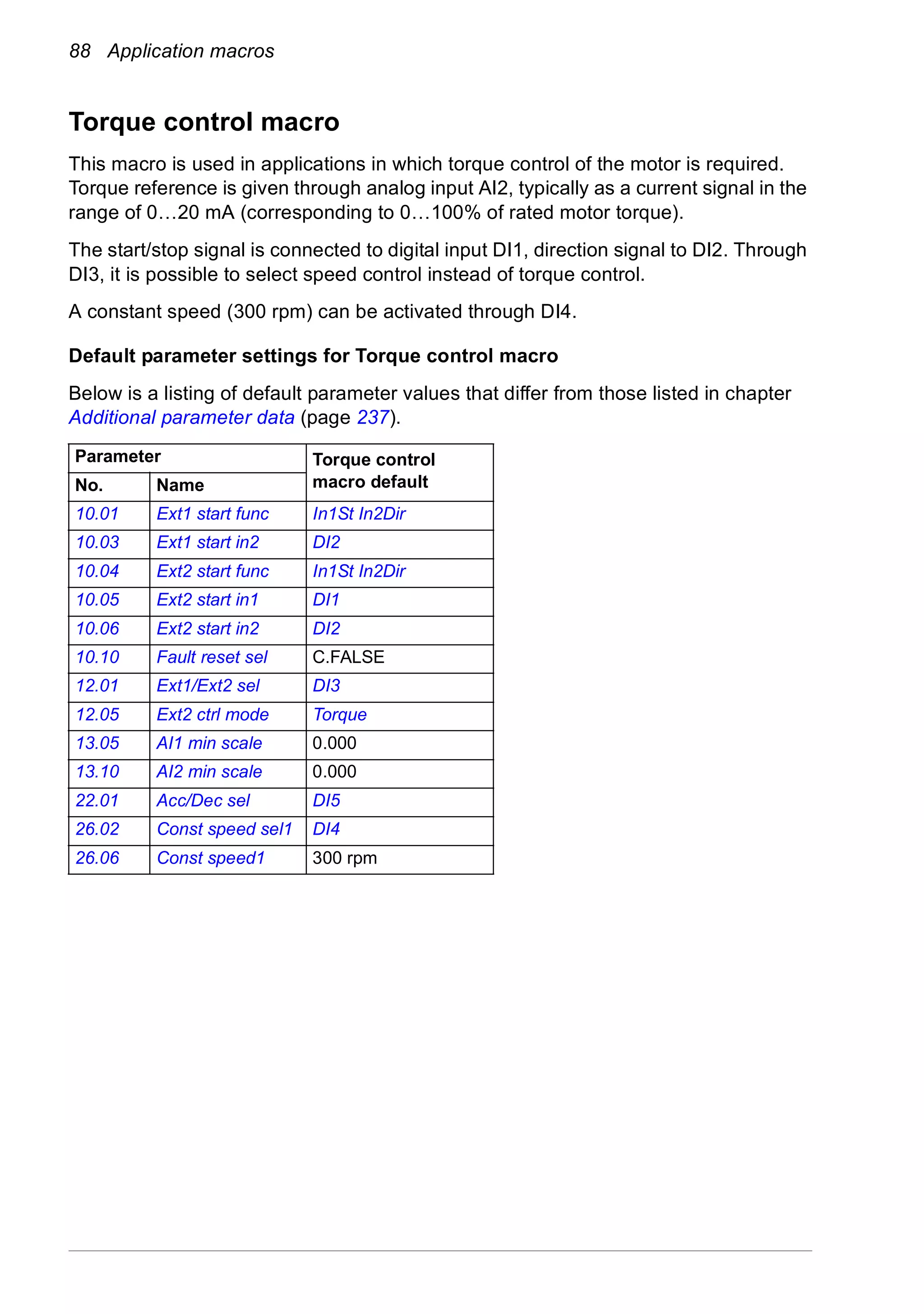 88 Application macros
Torque control macro
This macro is used in applications in which torque control of the motor is required.
Torque reference is given through analog input AI2, typically as a current signal in the
range of 0…20 mA (corresponding to 0…100% of rated motor torque).
The start/stop signal is connected to digital input DI1, direction signal to DI2. Through
DI3, it is possible to select speed control instead of torque control.
A constant speed (300 rpm) can be activated through DI4.
Default parameter settings for Torque control macro
Below is a listing of default parameter values that differ from those listed in chapter
Additional parameter data (page 237).
Parameter Torque control
macro defaultNo. Name
10.01 Ext1 start func In1St In2Dir
10.03 Ext1 start in2 DI2
10.04 Ext2 start func In1St In2Dir
10.05 Ext2 start in1 DI1
10.06 Ext2 start in2 DI2
10.10 Fault reset sel C.FALSE
12.01 Ext1/Ext2 sel DI3
12.05 Ext2 ctrl mode Torque
13.05 AI1 min scale 0.000
13.10 AI2 min scale 0.000
22.01 Acc/Dec sel DI5
26.02 Const speed sel1 DI4
26.06 Const speed1 300 rpm
 