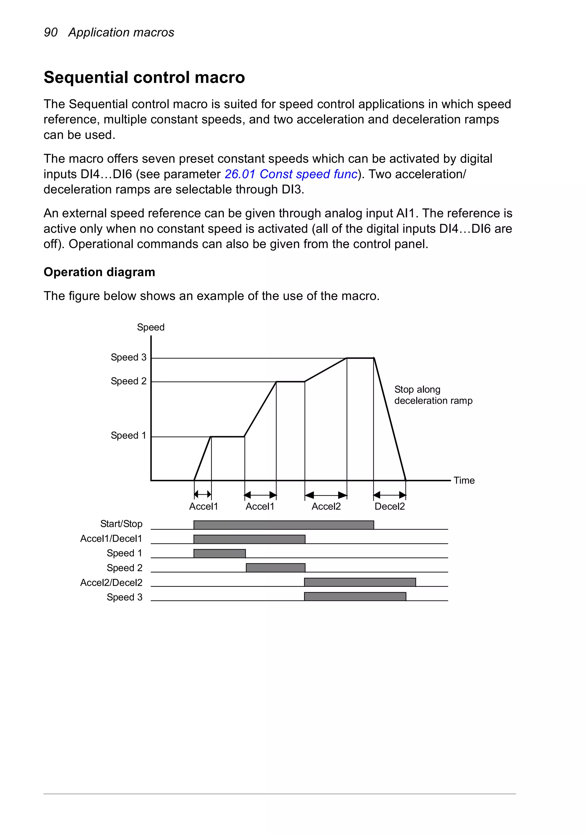 90 Application macros
Sequential control macro
The Sequential control macro is suited for speed control applications in which speed
reference, multiple constant speeds, and two acceleration and deceleration ramps
can be used.
The macro offers seven preset constant speeds which can be activated by digital
inputs DI4…DI6 (see parameter 26.01 Const speed func). Two acceleration/
deceleration ramps are selectable through DI3.
An external speed reference can be given through analog input AI1. The reference is
active only when no constant speed is activated (all of the digital inputs DI4…DI6 are
off). Operational commands can also be given from the control panel.
Operation diagram
The figure below shows an example of the use of the macro.
Stop along
deceleration ramp
Speed
Time
Accel1 Accel1 Accel2 Decel2
Start/Stop
Accel1/Decel1
Speed 1
Speed 2
Accel2/Decel2
Speed 3
Speed 1
Speed 2
Speed 3
 
