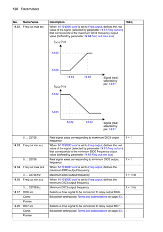 Abb acs850-04-firmware-manual