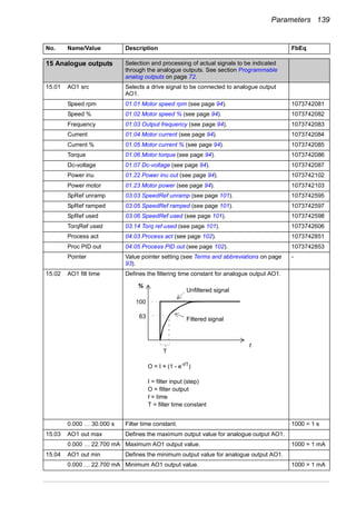Abb acs850-04-firmware-manual