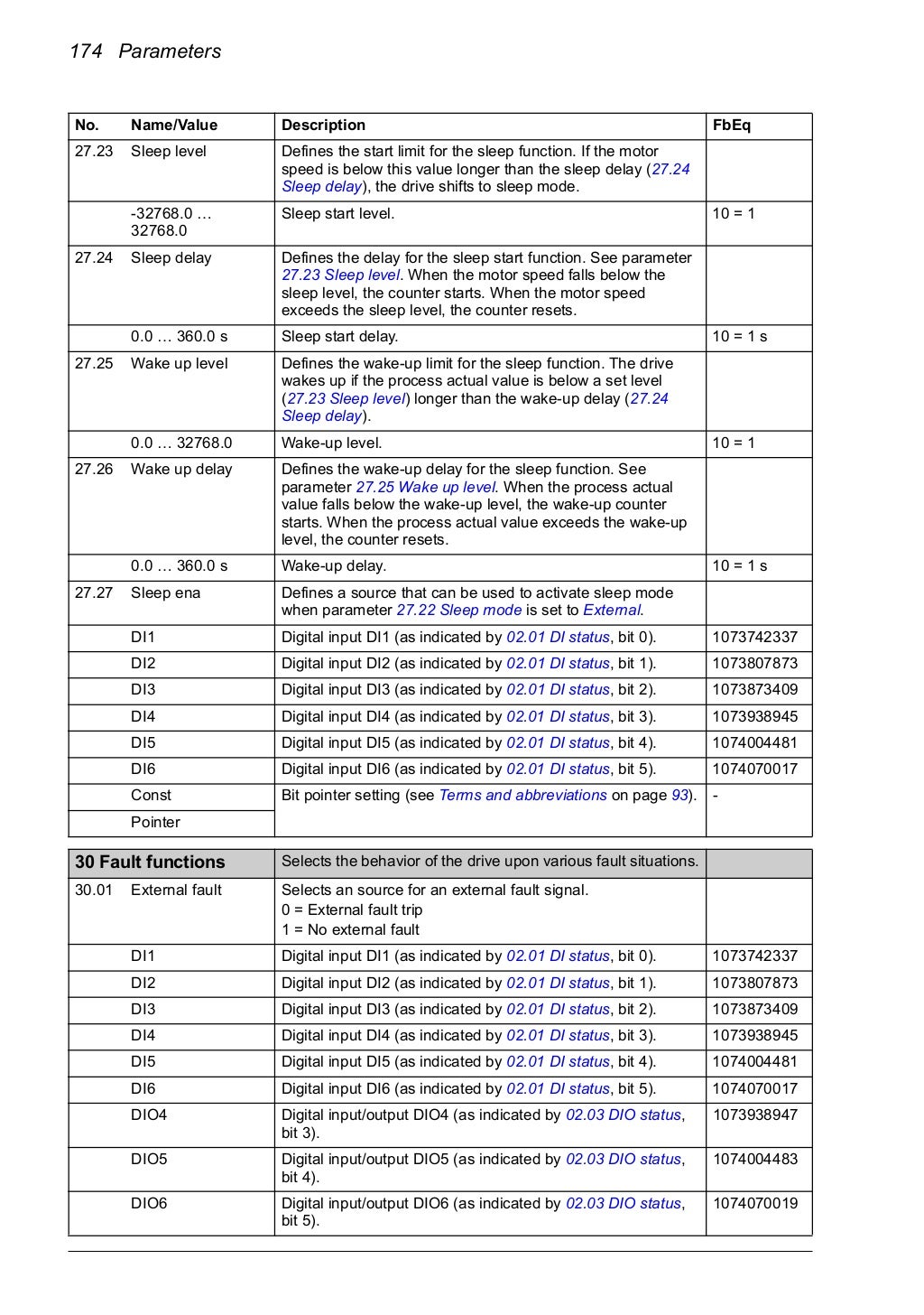 Abb acs850-04-firmware-manual