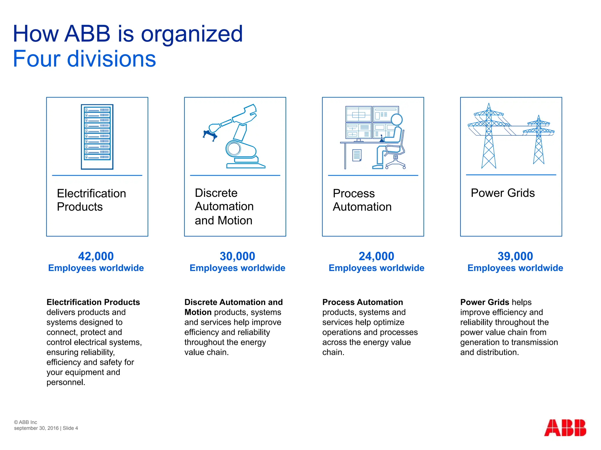 ABB - Battery+Energy+Storage+System+-+The+power+to+control+energy,+Ved ...