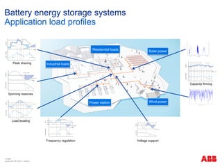 ABB - Battery+Energy+Storage+System+-+The+power+to+control+energy,+Ved ...