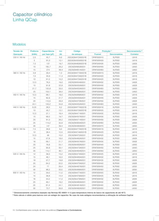 10 Confiabilidade para correção de fator de potência | Capacitores e Controladores
Tensão de
Operação
Potência
(kVAr)
Capacitância
por fase (µF)
Icn
(A)
Código
de estoque
Proteção 1)
Seccionamento 2)
Fusível Seccionadora Contator
220 V / 60 Hz 2,5 45,7 6,6 2GCA294472A0031B OFAF000H10 XLP000 UA16
5 91,3 13,1 2GCA294455A0031B OFAF000H20 XLP000 UA16
7,5 137 19,7 2GCA294460A0031B OFAF000H35 XLP000 UA26
10 182,7 26,2 2GCA294950A0031 OFAF000H50 XLP000 UA30
15 274 39,4 2GCA294951A0031 OFAF000H63 XLP000 UA50
380 V / 60 Hz 4,8 29,4 7,3 2GCA294477A0031B OFAF000H10 XLP000 UA16
7,5 45,9 11,4 2GCA294472A0031B OFAF000H20 XLP000 UA16
10 61,2 15,2 2GCA294475A0031B OFAF000H25 XLP000 UA16
12,5 76,5 19,0 2GCA294454A0031 OFAF000H32 XLP000 UA26
15 91,8 22,8 2GCA294455A0031 OFAF000H40 XLP000 UA26
21,7 132,9 33,0 2GCA294452A0031 OFAF000H63 XLP000 UA30
25 153,1 38,0 2GCA294456A0031 OFAF000H63 XLP000 UA50
400 V / 60 Hz 12,5 69,1 18,0 2GCA294469A0031 OFAF000H32 XLP000 UA16
15 82,9 21,7 2GCA294450A0031 OFAF000H40 XLP000 UA26
20 110,5 28,9 2GCA294470A0031 OFAF000H50 XLP000 UA26
24,1 133,2 34,8 2GCA294452A0031 OFAF000H63 XLP000 UA30
440 V / 60 Hz 6,25 28,5 8,2 2GCA294477A0031B OFAF000H16 XLP000 UA16
10 45,7 13,1 2GCA294472A0031B OFAF000H25 XLP000 UA16
12,5 57,1 16,4 2GCA294471A0031 OFAF000H32 XLP000 UA16
15 68,5 19,7 2GCA294457A0031 OFAF000H35 XLP000 UA26
20 91,3 26,2 2GCA294471A0031 OFAF000H50 XLP000 UA26
25 114,2 32,8 2GCA294464A0031 OFAF000H63 XLP000 UA30
30 137 39,4 2GCA294460A0031 OFAF000H70 XLP000 UA30
480 V / 60 Hz 7,5 28,8 9,0 2GCA294477A0031B OFAF000H16 XLP000 UA16
10 38,4 12,0 2GCA294474A0031B OFAF000H20 XLP000 UA16
12,5 48 15,0 2GCA294472A0031 OFAF000H25 XLP000 UA16
15 57,6 18,0 2GCA294462A0031 OFAF000H32 XLP000 UA26
18 69,1 21,7 2GCA294457A0031 OFAF000H35 XLP000 UA26
20 76,8 24,1 2GCA294463A0031 OFAF000H40 XLP000 UA30
25 95,9 30,1 2GCA294473A0031 OFAF000H50 XLP000 UA30
30 115,1 36,1 2GCA294464A0031 OFAF000H63 XLP000 UA50
525 V / 60 Hz 12 38,5 13,2 2GCA294474A0031 OFAF000H25 XLP000 UA16
15 48,1 16,5 2GCA294465A0031 OFAF000H32 XLP000 UA16
18 57,7 19,8 2GCA294466A0031 OFAF000H35 XLP000 UA26
20 64,2 22,0 2GCA294475A0031 OFAF000H40 XLP000 UA26
24 77 26,4 2GCA294467A0031 OFAF000H50 XLP000 UA30
30 96,2 33,0 2GCA294468A0031 OFAF000H63 XLP000 UA30
600 V / 60 Hz 12 29,5 11,5 2GCA294477A0031 OFAF000H20 XLP000 UA16
15 36,8 14,4 2GCA294478A0031 OFAF000H25 XLP000 UA16
18 44,2 17,3 2GCA294479A0031 OFAF000H32 XLP000 UA26
20 49,1 19,2 2GCA294480A0031 OFAF000H32 XLP000 UA26
25 61,4 24,1 2GCA294481A0031 OFAF000H40 XLP000 UA30
30 73,7 28,9 2GCA294482A0031 OFAF000H50 XLP000 UA30
Modelos
1)
Dimensionamento orientativo baseado nas Normas IEC 60831-1/-2 para temperatura interna do banco de capacitores de até 40°C.
2)
Este cálculo é válido para bancos com um estágio de capacitor. No caso de mais estágios recomendamos a utilização do software CapCal.
Capacitor cilíndrico
Linha QCap
 