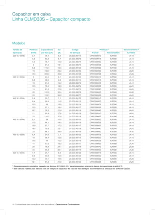 18 Confiabilidade para correção de fator de potência | Capacitores e Controladores
Capacitor em caixa
Linha CLMD33S – Capacitor compacto
Tensão de
Operação
Potência
(kVAr)
Capacitância
por fase (µF)
Icn
(A)
Código
de estoque
Proteção 1)
Seccionamento 2)
Fusível Seccionadora Contator
220 V / 60 Hz 2,1 38,4 5,5 20.030.89115 OFAF000H10 XLP000 UA16
3,3 60,3 8,7 20.030.89073 OFAF000H16 XLP000 UA16
4,2 76,7 11,0 20.030.89074 OFAF000H20 XLP000 UA16
5 91,3 13,1 20.030.89075 OFAF000H25 XLP000 UA16
6,3 115,1 16,5 20.030.89103 OFAF000H32 XLP000 UA16
10 182,7 26,2 20.030.89105 OFAF000H50 XLP000 UA26
12,5 228,4 32,8 20.030.89106 OFAF000H63 XLP000 UA30
380 V / 60 Hz 4 24,5 6,1 20.030.89122 OFAF000H10 XLP000 UA16
6,3 38,6 9,6 20.030.89115 OFAF000H16 XLP000 UA16
10 61,2 15,2 20.030.89073 OFAF000H25 XLP000 UA16
12,5 76,5 19,0 20.030.89074 OFAF000H32 XLP000 UA26
15 91,8 22,8 20.030.89075 OFAF000H40 XLP000 UA26
20 122,5 30,4 20.030.89076 OFAF000H50 XLP000 UA30
25 153,1 38,0 20.030.89077 OFAF000H63 XLP000 UA50
440 V / 60 Hz 5,4 24,7 7,1 20.030.89122 OFAF000H10 XLP000 UA16
8,4 38,4 11,0 20.030.89115 OFAF000H20 XLP000 UA16
10,5 48 13,8 20.030.89116 OFAF000H25 XLP000 UA16
12,5 57,1 16,4 20.030.89117 OFAF000H32 XLP000 UA16
16,7 76,3 21,9 20.030.89118 OFAF000H40 XLP000 UA26
21 95,9 27,6 20.030.89119 OFAF000H50 XLP000 UA26
25 114,2 32,8 20.030.89114 OFAF000H63 XLP000 UA30
460 V / 60 Hz 9,1 38 11,4 20.030.89115 OFAF000H20 XLP000 UA16
11,5 48,1 14,4 20.030.89116 OFAF000H25 XLP000 UA16
13,8 57,7 17,3 20.030.89117 OFAF000H32 XLP000 UA16
18,4 76,9 23,1 20.030.89118 OFAF000H40 XLP000 UA26
23 96,1 28,9 20.030.89119 OFAF000H50 XLP000 UA30
480 V / 60 Hz 6,4 24,6 7,7 20.030.89122 OFAF000H16 XLP000 UA16
10 38,4 12,0 20.030.89115 OFAF000H20 XLP000 UA16
12,5 48 15,0 20.030.89116 OFAF000H25 XLP000 UA16
15 57,6 18,0 20.030.89117 OFAF000H32 XLP000 UA26
20 76,8 24,1 20.030.89118 OFAF000H40 XLP000 UA30
25 95,9 30,1 20.030.89119 OFAF000H50 XLP000 UA30
525 V / 60 Hz 7,7 24,7 8,5 20.030.89122 OFAF000H16 XLP000 UA16
9,6 30,8 10,6 20.030.89123 OFAF000H20 XLP000 UA16
15,3 49,1 16,8 20.030.89124 OFAF000H32 XLP000 UA26
19,1 61,3 21,0 20.030.89125 OFAF000H35 XLP000 UA26
Modelos
1)
Dimensionamento orientativo baseado nas Normas IEC 60831-1/-2 para temperatura interna do banco de capacitores de até 40°C.
2)
Este cálculo é válido para bancos com um estágio de capacitor. No caso de mais estágios recomendamos a utilização do software CapCal.
 