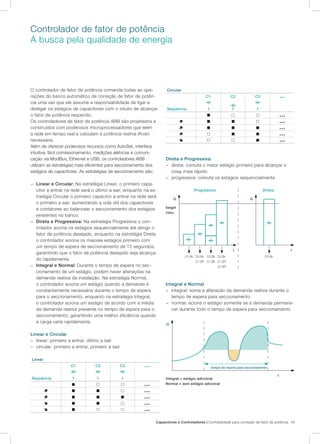 Capacitores e Controladores | Confiabilidade para correção de fator de potência 19
Controlador de fator de potência
A busca pela qualidade de energia
O controlador de fator de potência comanda todas as ope-
rações do banco automático de correção de fator de potên-
cia uma vez que ele assume a responsabilidade de ligar e
desligar os estágios de capacitores com o intuito de alcançar
o fator de potência requerido.
Os controladores de fator de potência ABB são projetados e
construídos com poderosos microprocessadores que leem
a rede em tempo real e calculam a potência reativa (Kvar)
necessária.
Além de oferecer poderosos recursos como AutoSet, interface
intuitiva, fácil comissionamento, medições elétricas e comuni-
cação via ModBus, Ethernet e USB, os controladores ABB
utilizam as estratégias mais eficientes para seccionamento dos
estágios de capacitores. As estratégias de seccionamento são:
−− Linear e Circular: Na estratégia Linear, o primeiro capa-
citor a entrar na rede será o último a sair, enquanto na es-
tratégia Circular o primeiro capacitor a entrar na rede será
o primeiro a sair, aumentando a vida útil dos capacitores
e contatores ao balancear o seccionamento dos estágios
existentes no banco.
−− Direta e Progressiva: Na estratégia Progressiva o con-
trolador aciona os estágios sequencialmente até atingir o
fator de potência desejado, enquanto na estratégia Direta
o controlador aciona os maiores estágios primeiro com
um tempo de espera de seccionamento de 12 segundos,
garantindo que o fator de potência desejado seja alcança-
do rapidamente.
−− Integral e Normal: Durante o tempo de espera no sec-
cionamento de um estágio, podem haver alterações na
demanda reativa da instalação. Na estratégia Normal,
o controlador aciona um estágio quando a demanda é
constantemente necessária durante o tempo de espera
para o seccionamento, enquanto na estratégia Integral,
o controlador aciona um estágio de acordo com a média
da demanda reativa presente no tempo de espera para o
seccionamento, garantindo uma melhor eficiência quando
a carga varia rapidamente.
Linear e Circular
−− linear: primeiro a entrar, último a sair
−− circular: primeiro a entrar, primeiro a sair
Linear
Sequência
C1
1
C2
1
C3
1
...
¢ £ £ ...
æ ¢ ¢ £ ...
æ ¢ ¢ ¢ ...
è ¢ ¢ £ ...
è ¢ £ £ ...
Circular
Sequência
C1
1
C2
1
C3
1
...
¢ £ £ ...
æ ¢ ¢ £ ...
æ ¢ ¢ ¢ ...
æ £ ¢ ¢ ...
è £ £ ¢ ...
Direta e Progressiva:
−− direta: comuta o maior estágio primeiro para alcançar o
cosϕ mais rápido
−− progressiva: comuta os estágios sequencialmente
C1 ON C2 ON
C1 OFF
C2 ON
C1 ON
C3 ON
C1 OFF
C2 OFF
C3 ON
t t
target
cosϕ
Q Q
Progressiva Direta
Integral e Normal
−− integral: soma a alteração da demanda reativa durante o
tempo de espera para seccionamento
−− normal: aciona o estágio somente se a demanda permane-
cer durante todo o tempo de espera para seccionamento
Integral = estágio adicional
Normal = sem estágio adicional
t
tempo de espera para seccionamento
Q
 