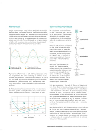 Capacitores e Controladores | Confiabilidade para correção de fator de potência 5
Harmônicas
Cargas não lineares (ex: computadores, lâmpadas de descarga
e fluorescentes, conversores estáticos, inversores de frequência,
máquinas de solda, fornos, etc), absorvem uma corrente não se-
noidal. Estas correntes causam na rede uma queda de tensão,
de forma que inclusive as cargas lineares são alimentadas com
esta tensão distorcida. As harmônicas são as componentes de
uma forma de onda distorcida e podem ser analisadas a partir
da decomposição em várias componentes senoidais.
Bancos dessintonizados
No caso de não haver harmônicas
na rede e assumindo que a frequên-
cia de ressonância é suficientemen-
te diferente da frequência funda-
mental da fonte de alimentação da
rede, não haverá sobrecorrente nas
linhas.
Por outro lado, se haver harmônicas
na rede, pode ocorrer uma ampli-
ficação da corrente na ordem em
que a frequência de ressonância foi
estipulada, por isso faz-se neces-
sário garantir que a frequência de
ressonância seja a mais diferente
possível das ordens harmônicas
presentes.
Uma forma bastante efetiva de
garantir esta disparidade e de
evitar a ressonância, protegendo os
capacitores destas sobrecorrentes
causadas pela absorção de cor-
rentes harmônicas, é a utilização
de reatores (indutor de bloqueio)
em série com o capacitor, com o
objetivo principal de aumentar a
impedância dos capacitores.
Este tipo de aplicação é chamada de “Banco de Capacitores
com Filtros Dessintonizados”, uma vez que esta solução evita
a ressonância entre o novo circuito L/C (reator + capacitor) e
a rede, ao deslocar a frequência de ressonância para valores
menores, de forma a não coincidir com as correntes harmô-
nicas presentes, ou seja, a impedância do circuito ressonante
será capacitiva para frequências abaixo da frequência resso-
nante (permitindo a correção do fator de potência) e indutiva
para as frequências acima da frequência ressonante (elimi-
nando as chances de ressonância entre a rede e o banco de
capacitores).
Uma atenção especial deve ser tomada ao se projetar este tipo
de solução uma vez que demanda mais cálculos e análises
quando comparado à aplicação tradicional. Muito importante
salientar que ao utilizar um reator, a tensão aplicada sobre o
capacitor será superior do que a tensão da rede, além de que
a potência reativa do novo circuito será diferente da potência
reativa nominal do capacitor.
A presença de harmônicas na rede elétrica pode causar danos
nos equipamentos, tais como sobrecarga no condutor neutro,
aumento das perdas nos transformadores, distúrbios no torque
dos motores e, em destaque, harmônicas, que por causarem
sobretensões e sobrecorrentes, são o fenômeno que mais
reduz a vida útil dos capacitores para correção de fator de
potência.
O efeito de sobretensões e sobrecorrente, bem com outros
distúrbios, podem ser amplificados quando ocorre a resso-
nância entre a reatância do banco e a indutância da rede.
U
t
 Fundamental (60 Hz)	  3º Harmônia (180 Hz)
 5º Harmônia (300 Hz)	  Forma de ondas resultantes
Impedância
Ordem harmônica
1 2 3 4 5 6 7
XL
Xtot
XC
fr
S Rede
Transformadores
Proteção
Seccionamento
Reator
Capacitor
 