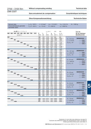 2750 – 3105 Nm                                   Without compensating winding                                                                     Technical data

DMI 250T
                                                 Sans enroulement de compensation                                              Caractéristiques techniques


                                                 Ohne Kompensationswicklung                                                                  Technische Daten


 General data                                Imax /IN = 180 %    J = 5,2 kgm2           UfN = 110-440 V            Vdiss = 0,6 m3/s     W = 1390 kg
 Charactéristiques generale                  Tmax/T = 160 %      n0 = 10 min -1
                                                                                        Pf = 5300 W                pΔ = 2000 Pa
 Generelle Daten

              UN (V) [UN > 1,1 x UvN 1)]                                          nmax (min -1)         2550      3000                            Cat. No.
400 420 440 470 520 550 620 750                          815    P      IN         T                     n2        n3 /n4                          No de catalogue
            n (min-1)                                           (kW)   (A)        (Nm)            (%)   (min-1)   (min-1)                         Bestellnummer
322                                                             105    323        3105        78,0      966       966
       342                                                      111    323        3105        78,9      1025      1025           Ra = 210 mΩ       3BSM003050- • • •
              361                                               117    323        3105        79,8      1083      1083                                   •••   = GXA 1)
                     390                                        127    323        3105        80,9      1171      1171           La = 4,19 mH
                            439                                 143    322        3099        82,5      1318      1318
                                                                                                                                                         •••   = GXB 2)
                                                                                                                                 UfN /UvN = B
                                   468                          152    322        3095        83,4      1335      1405                                   •••   = GXC 2)
                                           537                  174    321        3087        85,0      1338      1611
                                                  664           214    320        3072        87,2      1345      1748
                                                         727    233    319        3064        88,1      1348      1752
434                                                             139    409        3057        82,3      1302      1302
       459                                                      147    409        3056        83,1      1349      1377           Ra = 127 mΩ       3BSM003050- • • •
              484                                               155    409        3056        83,7      1349      1452                                   •••   = GVA 2)
                                                                                                                                 La = 2,89 mH
                     522                                        167    409        3056        84,6      1349      1565                                   •••   = GVB 3)
                            584                                 187    408        3048        85,9      1353      1753           UfN /UvN = B
                                   622                          198    407        3043        86,5      1355      1761                                   •••   = GVC 2)
567                                                             176    503        2965        85,4      1702      1702
       599                                                      186    503        2964        86,0      1797      1797           Ra = 81 mΩ        3BSM003050- • • •
              631                                               196    503        2964        86,5      1893      1893                                   •••   = GUA 2)
                                                                                                                                 La = 1,68 mH
                     679                                        210    503        2962        87,2      2036      2036                                   •••   = GUB 3)
                            758                                 233    499        2939        88,3      2275      2275           UfN /UvN = E
                                   806                          247    497        2925        88,8      2419      2419                                   •••   = GUC 2)
                                           918                  278    491        2892        89,8      2550      2755
                                                  1126          334    481        2831        91,2      2550      3000
                                                         1230   361    476        2800        91,7      2550      3000
726                                                             219    611        2884        87,9      2178      2178
       766                                                      231    611        2884        88,4      2297      2297           Ra = 52 mΩ        3BSM003050- • • •
              805                                               243    611        2883        88,8      2416      2416                                   •••   = GTA 2)
                     865                                        261    610        2881        89,3      2550      2595           La = 1,04 mH
                            964                                 289    606        2858        90,2      2550      2893                                   •••   = GTB 3)
                                                                                                                                 UfN /UvN = E
                                   1024                         305    603        2845        90,6      2550      3000                                   •••   = GTC 2)
                                           1163                 343    597        2814        91,4      2550      3000
                                                  1422          410    585        2756        92,4      2550      3000
917                                                             272    745        2833        89,7      2550      2750
       966                                                      286    745        2832        90,1      2550      2897           Ra = 34 mΩ        3BSM003050- • • •


                                                                                                                                                                            5
              1015                                              301    745        2832        90,4      2550      3000           La = 0,75 mH            •••   = GSA 2)
                     1089                                       322    744        2827        90,9      2550      3000                                   •••   = GSB 3)
                            1213                                353    732        2779        91,5      2550      3000           UfN /UvN = E
                                   1287                         371    724        2750        91,9      2550      3000                                   •••   = GSC 2)
1121                                                            333    904        2839        90,9      2550      3000                             3BSM003050- • • •
                                                                                                                                 Ra = 23 mΩ
       1181                                                     351    904        2838        91,2      2550      3000
                                                                                                                                 La = 0,46 mH            •••   = GRA 2)
              1240                                              369    904        2838        91,5      2550      3000
                     1329                                       394    902        2830        91,9      2550      3000                                   •••   = GRB 3)
                                                                                                                                 UfN /UvN = E
                            1479                                429    883        2771        92,4      2550      3000                                   •••   = GRC 2)

1302                                                            378    1014 2771              92,0 2550           3000           Ra = 16 mΩ        3BSM003050- • • •
       1370                                                     397    1014 2771              92,2 2550           3000           La = 0,36 mH            •••   = GQA 2)
              1438                                              417    1014 2770              92,5 2550           3000                                   •••   = GQB 3)
                                                                                                                                 UfN /UvN = E
                                                                                                                                                         •••   = GQC 2)




                                                                                                                Explanation of motor data cross-references, see page 70/
                                                                                           Explication des références croisées des caractéristiques moteur, voir page 70/
                                                                                                                        Erklärung der Motorreferenzwerte, siehe Seite 70

                                                                             ABB Motors and Generators | DC motors type DMI EN, FR, DE 01-2011 115
 