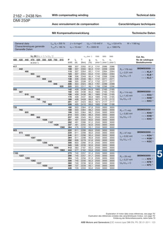 2162 – 2438 Nm                                  With compensating winding                                                                       Technical data

DMI 250P
                                                Avec enroulement de compensation                                             Caractéristiques techniques


                                                Mit Kompensationswicklung                                                                  Technische Daten


 General data                               Imax /IN = 200 %     J = 4,4 kgm2         UfN = 110-440 V            Vdiss = 0,6 m3/s     W = 1180 kg
 Charactéristiques generale                 Tmax/T = 185 %       n0 = 10 min -1
                                                                                      Pf = 3300 W                pΔ = 1900 Pa
 Generelle Daten

                     UN (V) [UN > 1,1 x UvN 1)]                                   nmax (min -1)   2550    3000     3000                         Cat. No.
400 420 440 470 520 550 620 750                          815    P      IN      T                  n2      n3      n4                            No de catalogue
            n (min-1)                                           (kW)   (A)     (Nm)      (%)      (min-1) (min-1) (min-1)                       Bestellnummer
417                                                             103    307   2355        81,5     1741   2086      2086
       442                                                      109    307   2355        82,3     1741   2209      2209        Ra = 178 mΩ       3BSM003050- • • •
              466                                               115    307   2354        83,1     1741   2264      2264        La = 2,01 mH            •••   = KLA 2)
                     503                                        124    307   2354        84,0     1741   2264      2264                                •••   = KLB 3)
                            565                                 139    306   2349        85,4     1745   2268      2268        UfN /UvN = E
                                                                                                                                                       •••   = KLC 4)
                                   602                          148    306   2346        86,1     1747   2271      2271
                                          688                   168    305   2338        87,5     1752   2277      2277
                                                  848           206    304   2324        89,3     1761   2289      2289
                                                         928    225    303   2317        90,1     1766   2296      2296
555                                                             142    409   2438        84,9     1665   2165      2165
       587                                                      150    409   2438        85,5     1665   2165      2165        Ra = 114 mΩ       3BSM003050- • • •
              618                                               158    409   2438        86,1     1665   2165      2165                                •••   = KKA 2)
                                                                                                                               La = 1,43 mH
                     666                                        170    409   2437        86,9     1665   2165      2165                                •••   = KKB 3)
                            745                                 189    408   2428        88,0     1671   2172      2172        UfN /UvN = E
                                   792                          201    407   2423        88,5     1674   2177      2177                                •••   = KKC 4)
                                          903                   228    405   2410        89,6     1683   2188      2188
725                                                             180    503   2364        87,8     2550   3000      3000
       765                                                      189    503   2364        88,2     2550   3000      3000        Ra = 71 mΩ        3BSM003050- • • •
              805                                               199    503   2364        88,7     2550   3000      3000                                •••   = KHA 2)
                                                                                                                               La = 0,83 mH
                     865                                        214    503   2363        89,3     2550   3000      3000                                •••   = KHB 3)
                            966                                 237    499   2345        90,2     2550   3000      3000        UfN /UvN = C
                                   1026                         251    497   2333        90,6     2550   3000      3000                                •••   = KHC 4)
                                          1167                  282    491   2306        91,5     2550   3000      3000
                                                  1429          337    481   2255        92,6     2550   3000      3000
                                                         1560   364    476   2230        93,1     2550   3000      3000
923                                                             222    611   2299        89,6     2550   3000      3000
       973                                                      234    611   2299        90,0     2550   3000      3000        Ra = 47 mΩ        3BSM003050- • • •
              1022                                              246    611   2298        90,4     2550   3000      3000        La = 0,52 mH            •••   = KGA 2)
                     1097                                       264    611   2298        90,9     2550   3000      3000                                •••   = KGB 3)
                            1223                                292    606   2278        91,6     2550   3000      3000        UfN /UvN = C
                                                                                                                                                       •••   = KGC 4)
                                   1298                         308    603   2266        91,9     2550   3000      3000
                                          1474                  345    596   2239        92,6     2550   3000      3000
                                                  1800          412    583   2187        93,5     2550   3000      3000
                                                         1963   444    577   2162        93,8     2550   3000      3000
1165
       1227
              1289
                     1382
                                                                275
                                                                290
                                                                304
                                                                326
                                                                       745
                                                                       745
                                                                       745
                                                                       745
                                                                             2257
                                                                             2257
                                                                             2256
                                                                             2256
                                                                                         91,4
                                                                                         91,7
                                                                                         91,9
                                                                                         92,3
                                                                                                  2550
                                                                                                  2550
                                                                                                  2550
                                                                                                  2550
                                                                                                         3000
                                                                                                         3000
                                                                                                         3000
                                                                                                         3000
                                                                                                                   3000
                                                                                                                   3000
                                                                                                                   3000
                                                                                                                   3000
                                                                                                                               Ra = 29 mΩ
                                                                                                                               La = 0,37 mH
                                                                                                                                                 3BSM003050- • • •
                                                                                                                                                       •••   = KFA 2)
                                                                                                                                                                          5
                                                                                                                                                       •••   = KFB 3)
                            1537                                360    740   2239        92,8     2550   3000      3000        UfN /UvN = C
                                   1630                         380    737   2228        93,1     2550   3000      3000                                •••   = KFC 4)
                                          1847                  426    729   2203        93,6     2550   3000      3000




                                                                                                              Explanation of motor data cross-references, see page 70/
                                                                                         Explication des références croisées des caractéristiques moteur, voir page 70/
                                                                                                                      Erklärung der Motorreferenzwerte, siehe Seite 70

                                                                             ABB Motors and Generators | DC motors type DMI EN, FR, DE 01-2011 123
 