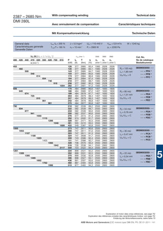 With compensating winding                                                                       Technical data
2387 – 2685 Nm
DMI 280L
                                                Avec enroulement de compensation                                             Caractéristiques techniques


                                                Mit Kompensationswicklung                                                                  Technische Daten


 General data                               Imax /IN = 200 %     J = 5,5 kgm2           UfN = 110-440 V          Vdiss = 0,9 m3/s     W = 1240 kg
 Caractéristiques generale                  Tmax/T = 185 %       n0 = 10 min   -1
                                                                                        Pf = 2900 W              pΔ = 2200 Pa
 Generelle Daten

                     UN (V) [UN > 1,1 x UvN 1)]                         nmax (min -1)            2550     2800     2800                         Cat. No.
400 420 440 470 520 550 620 750                          815    P      IN       T                n2      n3      n4                             No de catalogue
            n (min-1)                                           (kW)   (A)      (Nm)     (%)     (min-1) (min-1) (min-1)                        Bestellnummer
455                                                             128    377     2685      83,4   1560     2028      2028
       482                                                      135    377     2685      84,1   1560     2028      2028        Ra = 133 mΩ      3BSM003050- • • •
              508                                               143    377     2685      84,7   1560     2028      2028        La = 1,85 mH          •••   = PFA 2)
                     548                                        154    377     2684      85,6   1560     2028      2028                              •••   = PFB 3)
                            614                                 173    377     2684      86,8   1560     2028      2028        UfN /UvN = E
                                                                                                                                                     •••   = PFC 4)
                                   654                          184    377     2684      87,4   1560     2028      2028
                                          746                   210    377     2683      88,7   1560     2028      2028
                                                  918           258    377     2682      90,3   1560     2028      2028
                                                         1004   282    377     2681      91,0   1560     2028      2028
606                                                             170    484     2680      86,6   1407     1830      1830
       640                                                      180    484     2680      87,2   1407     1830      1830        Ra = 85 mΩ       3BSM003050- • • •
              674                                               189    484     2679      87,7   1407     1830      1830                              •••   = PEA 2)
                                                                                                                               La = 1,31 mH
                     725                                        204    484     2679      88,4   1407     1830      1830
                                                                                                                               UfN /UvN = E          •••   = PEB 3)
                            810                                 227    484     2679      89,3   1407     1830      1830
                                   861                          242    484     2678      89,8   1407     1830      1830                              •••   = PEC 4)
                                          981                   275    484     2677      90,8   1407     1830      1830
790                                                             210    582     2539      89,2   2550     2800      2800
       834                                                      222    582     2539      89,7   2550     2800      2800        Ra = 54 mΩ       3BSM003050- • • •
              877                                               233    582     2539      90,0   2550     2800      2800                              •••   = PDA 2)
                                                                                                                               La = 0,76 mH
                     941                                        250    582     2537      90,6   2550     2800      2800
                                                                                                                               UfN /UvN = C          •••   = PDB 3)
                            1050                                276    577     2515      91,3   2550     2800      2800
                                   1115                         292    574     2502      91,7   2550     2800      2800                              •••   = PDC 4)
                                          1266                  328    567     2471      92,5   2550     2800      2800
                                                  1548          391    555     2415      93,5   2550     2800      2800
                                                         1689   422    549     2387      93,8   2550     2800      2800
1000                                                            273    747     2611      90,6   2550     2800      2800
       1053                                                     288    747     2611      91,0   2550     2800      2800        Ra = 35 mΩ       3BSM003050- • • •
              1107                                              303    747     2611      91,3   2550     2800      2800        La = 0,47 mH          •••   = PCA 2)
                     1188                                       324    747     2608      91,7   2550     2800      2800                              •••   = PCB 3)
                            1323                                359    743     2596      92,4   2550     2800      2800        UfN /UvN = C
                                   1403                         380    741     2588      92,7   2550     2800      2800                              •••   = PCC 4)
                                          1592                  429    736     2570      93,3   2550     2800      2800
                                                  1942          516    728     2538      94,1   2550     2800      2800
                                                         2117   559    723     2522      94,4   2550     2800      2800
1261                                                            334    899     2531      92,2   2550     2800      2800
       1328
              1395
                     1495
                            1662
                                                                352
                                                                370
                                                                396
                                                                436
                                                                       899
                                                                       899
                                                                       898
                                                                       891
                                                                               2531
                                                                               2530
                                                                               2527
                                                                               2507
                                                                                         92,5
                                                                                         92,8
                                                                                         93,1
                                                                                         93,6
                                                                                                2550
                                                                                                2550
                                                                                                2550
                                                                                                2550
                                                                                                         2800
                                                                                                         2800
                                                                                                         2800
                                                                                                         2800
                                                                                                                   2800
                                                                                                                   2800
                                                                                                                   2800
                                                                                                                   2800
                                                                                                                               Ra = 22 mΩ
                                                                                                                               La = 0,34 mH
                                                                                                                               UfN /UvN = C
                                                                                                                                                3BSM003050- • • •
                                                                                                                                                     •••

                                                                                                                                                     •••

                                                                                                                                                     •••
                                                                                                                                                           = PBA 2)
                                                                                                                                                           = PBB 3)
                                                                                                                                                           = PBC 4)
                                                                                                                                                                          5
                                   1762                         460    887     2494      93,8   2550     2800      2800
                                          1996                  515    877     2465      94,3   2550     2800      2800




                                                                                                              Explanation of motor data cross-references, see page 70/
                                                                                         Explication des références croisées des caractéristiques moteur, voir page 70/
                                                                                                                      Erklärung der Motorreferenzwerte, siehe Seite 70

                                                                               ABB Motors and Generators | DC motors type DMI EN, FR, DE 01-2011 141
 