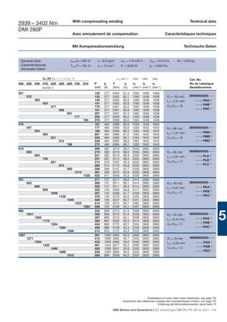 With compensating winding                                                                        Technical data
2939 – 3402 Nm
DMI 280P
                                                Avec enroulement de compensation                                              Caractéristiques techniques


                                                Mit Kompensationswicklung                                                                   Technische Daten


 General data                               Imax /IN = 200 %     J = 6,5 kgm2          UfN = 110-440 V            Vdiss = 0,9 m3/s     W = 1440 kg
 Caractéristiques                           Tmax/T = 185 %       n0 = 10 min  -1
                                                                                       Pf = 3200 W                pΔ = 2300 Pa
 Generelle Daten

                     UN (V) [UN > 1,1 x UvN 1)]                                    nmax (min -1)   2550    2800     2800                         Cat. No.
400 420 440 470 520 550 620 750                          815    P      IN      T                   n2      n3      n4                            No de catalogue
            n (min-1)                                           (kW)   (A)     (Nm)       (%)      (min-1) (min-1) (min-1)                       Bestellnummer
351                                                             125    377    3402        81,3     1260   1638      1638
       372                                                      133    377    3402        82,1     1260   1638      1638        Ra = 153 mΩ      3BSM003050- • • •
              393                                               140    377    3402        82,8     1260   1638      1638        La = 2,31 mH          •••    = PNA 2)
                     424                                        151    377    3402        83,8     1260   1638      1638                              •••    = PNB 3)
                            477                                 170    377    3401        85,2     1260   1638      1638        UfN /UvN = B
                                   508                          181    377    3401        85,9     1260   1638      1638                              •••    = PNC 4)
                                          581                   207    377    3401        87,3     1260   1638      1638
                                                  717           255    377    3400        89,2     1260   1638      1638
                                                         785    279    377    3399        90,0     1260   1638      1638
470                                                             167    484    3396        85,0     1263   1642      1642
       497                                                      177    484    3396        85,6     1263   1642      1642        Ra = 98 mΩ       3BSM003050- • • •
              524                                               186    484    3396        86,2     1263   1642      1642                              •••    = PMA 2)
                     564                                        201    484    3396        87,0     1263   1642      1642        La = 1,57 mH
                            631                                 225    484    3395        88,1     1263   1642      1642        UfN /UvN = B          •••    = PMB 3)
                                   672                          239    484    3395        88,6     1263   1642      1642                              •••    = PMC 4)
                                          766                   272    484    3394        89,7     1263   1642      1642
616                                                             208    582    3219        88,0     2550   2800      2800
       650                                                      219    582    3219        88,5     2550   2800      2800        Ra = 62 mΩ       3BSM003050- • • •
              684                                               231    582    3219        88,9     2550   2800      2800        La = 0,91 mH          •••    = PLA 2)
                     735                                        247    581    3212        89,5     2550   2800      2800                              •••    = PLB 3)
                            821                                 274    576    3187        90,4     2550   2800      2800        UfN /UvN = C
                                   872                          290    574    3172        90,8     2550   2800      2800                              •••    = PLC 4)
                                          992                   326    568    3137        91,7     2550   2800      2800
                                                  1214          391    556    3072        92,9     2550   2800      2800
                                                         1325   422    551    3040        93,3     2550   2800      2800
781                                                             271    747    3311        89,6     2414   2800      2800
       823                                                      285    747    3311        90,1     2414   2800      2800        Ra = 40 mΩ       3BSM003050- • • •
              866                                               300    747    3311        90,4     2414   2800      2800        La = 0,57 mH          •••    = PKA 2)
                     929                                        322    746    3305        90,9     2417   2800      2800                              •••    = PKB 3)
                            1036                                357    742    3289        91,7     2428   2800      2800        UfN /UvN = C
                                   1100                         378    740    3279        92,0     2435   2800      2800                              •••    = PKC 4)
                                          1249                  426    735    3257        92,7     2451   2800      2800
                                                  1525          514    726    3215        93,7     2482   2800      2800
                                                         1664   556    722    3194        94,1     2497   2800      2800
988                                                             332    899    3210        91,5     2508   2800      2800
       1041
              1093
                     1172
                            1304
                                                                350
                                                                367
                                                                393
                                                                434
                                                                       899
                                                                       899
                                                                       897
                                                                       890
                                                                              3210
                                                                              3210
                                                                              3202
                                                                              3175
                                                                                          91,9
                                                                                          92,1
                                                                                          92,5
                                                                                          93,1
                                                                                                   2508
                                                                                                   2508
                                                                                                   2514
                                                                                                   2534
                                                                                                          2800
                                                                                                          2800
                                                                                                          2800
                                                                                                          2800
                                                                                                                    2800
                                                                                                                    2800
                                                                                                                    2800
                                                                                                                    2800
                                                                                                                                Ra = 25 mΩ
                                                                                                                                La = 0,41 mH
                                                                                                                                UfN /UvN = C
                                                                                                                                                 3BSM003050- • • •
                                                                                                                                                      •••

                                                                                                                                                      •••
                                                                                                                                                             = PHA 2)
                                                                                                                                                             = PHB 3)
                                                                                                                                                                           5
                                   1384                         458    886    3159        93,4     2546   2800      2800                              •••    = PHC 4)
                                          1568                  513    876    3122        93,9     2550   2800      2800
1207                                                            391    1050   3095        92,5     2550   2800      2800
       1271                                                     412    1050   3095        92,7     2550   2800      2800         Ra = 18 mΩ      3BSM003050- • • •
              1334                                              432    1050   3095        93,0     2550   2800      2800         La = 0,25 mH          •••   = PGA 2)
                     1430                                       461    1044   3077        93,3     2550   2800      2800                               •••   = PGB 3)
                            1590                                505    1029   3031        93,8     2550   2800      2800         UfN /UvN = C
                                   1686                         530    1020   3003        94,0     2550   2800      2800                               •••   = PGC 4)
                                          1910                  588    999    2939        94,5     2550   2800      2800




                                                                                                               Explanation of motor data cross-references, see page 70/
                                                                                          Explication des références croisées des caractéristiques moteur, voir page 70/
                                                                                                                       Erklärung der Motorreferenzwerte, siehe Seite 70

                                                                              ABB Motors and Generators | DC motors type DMI EN, FR, DE 01-2011 143
 