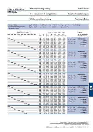 With compensating winding                                                                       Technical data
4584 – 5288 Nm
DMI 280V
                                             Avec enroulement de compensation                                             Caractéristiques techniques


                                             Mit Kompensationswicklung                                                                  Technische Daten


 General data                            Imax /IN = 200 %    J = 8,9 kgm2          UfN = 110-440 V            Vdiss = 0,9 m3/s     W = 1920 kg
 Caractéristiques generale               Tmax/T = 185 %      n0 = 10 min  -1
                                                                                   Pf = 4500 W                pΔ = 2400 Pa
 Generelle Daten

                  UN (V) [UN > 1,1 x UvN 1)]                                   nmax (min -1)   2550    2800     2800                         Cat. No.
400 420 440 470 520 550 620 750                      815    P      IN      T                   n2      n3      n4                            No de catalogue
            n (min-1)                                       (kW)   (A)     (Nm)       (%)      (min-1) (min-1) (min-1)                       Bestellnummer
214                                                         118    377    5288        76,2     873    1068      1068
      227                                                   126    377    5288        77,2     873    1134      1134        Ra = 213 mΩ      3BSM003050- • • •
            241                                             133    377    5288        78,2     873    1134      1134        La = 3,23 mH          •••    = QDA 2)
                  261                                       144    377    5285        79,5     873    1135      1135                              •••    = QDB 3)
                         295                                162    374    5250        81,4     879    1142      1142        UfN /UvN = B
                                                                                                                                                  •••    = QDC 4)
                                315                         173    373    5228        82,3     882    1147      1147
                                       363                  197    369    5178        84,2     891    1158      1158
                                               451          240    363    5085        86,8     907    1179      1179
                                                     495    261    360    5039        87,8     915    1189      1189
290                                                         161    484    5280        81,0     878    1142      1142
      308                                                   170    484    5279        81,9     878    1142      1142        Ra = 129 mΩ      3BSM003050- • • •
            325                                             180    484    5279        82,6     878    1142      1142        La = 2,18 mH          •••    = QCA 2)
                  351                                       194    483    5272        83,6     880    1143      1143                              •••    = QCB 3)
                                                                                                                            UfN /UvN = B
                         395                                216    479    5227        85,1     887    1153      1153                              •••    = QCC 4)
                                421                         229    477    5201        85,9     891    1159      1159
                                       482                  259    471    5138        87,4     902    1173      1173
384                                                         201    582    5005        84,9     1784   1921      1921
      406                                                   213    582    5005        85,5     1784   2030      2030        Ra = 82 mΩ       3BSM003050- • • •
            428                                             224    582    5005        86,1     1784   2140      2140        La = 1,28 mH          •••    = QBA 2)
                  461                                       241    581    4998        86,9     1786   2305      2305                              •••    = QBB 3)
                         516                                268    577    4960        88,0     1799   2339      2339        UfN /UvN = C
                                549                         284    574    4937        88,6     1807   2349      2349                              •••    = QBC 4)
                                       626                  320    568    4883        89,8     1826   2374      2374
                                               770          386    557    4783        91,3     1863   2422      2422
                                                     842    417    551    4734        91,9     1882   2447      2447
490                                                         264    747    5149        87,2     1668   2168      2168
      518                                                   279    747    5148        87,7     1668   2168      2168        Ra = 53 mΩ       3BSM003050- • • •
            545                                             294    747    5148        88,2     1668   2168      2168        La = 0,80 mH          •••    = QAA 2)
                  586                                       316    746    5142        88,8     1669   2170      2170                              •••    = QAB 3)
                         655                                351    743    5117        89,8     1677   2180      2180        UfN /UvN = C
                                696                         372    741    5102        90,2     1682   2186      2186                              •••    = QAC 4)
                                       792                  420    736    5067        91,2     1693   2200      2200
                                               970          508    727    5003        92,4     1713   2227      2227
                                                     1059   551    723    4971        92,9     1724   2241      2241
624                                                         326    899    4993        89,7     1752   2278      2278
      658
            692
                  743
                         828
                                                            344
                                                            362
                                                            388
                                                            429
                                                                   899
                                                                   899
                                                                   898
                                                                   891
                                                                          4992
                                                                          4991
                                                                          4983
                                                                          4943
                                                                                      90,1
                                                                                      90,4
                                                                                      90,9
                                                                                      91,7
                                                                                               1752
                                                                                               1752
                                                                                               1755
                                                                                               1769
                                                                                                      2278
                                                                                                      2278
                                                                                                      2281
                                                                                                      2299
                                                                                                                2278
                                                                                                                2278
                                                                                                                2281
                                                                                                                2299
                                                                                                                            Ra = 33 mΩ
                                                                                                                            La = 0,56 mH
                                                                                                                            UfN /UvN = C
                                                                                                                                             3BSM003050- • • •
                                                                                                                                                  •••

                                                                                                                                                  •••

                                                                                                                                                  •••
                                                                                                                                                         = PZA 2)
                                                                                                                                                         = PZB 3)
                                                                                                                                                         = PZC 4)
                                                                                                                                                                       5
                                879                         453    886    4918        92,0     1777   2310      2310
                                       999                  508    877    4861        92,8     1797   2336      2336
766                                                         386    1050   4814        91,0     2287   2800      2800
      807                                                   407    1050   4814        91,3     2287   2800      2800         Ra = 23 mΩ      3BSM003050- • • •
            848                                             427    1050   4813        91,6     2287   2800      2800                               •••   = PYA 2)
                                                                                                                             La = 0,36 mH
                  909                                       457    1046   4796        92,0     2295   2800      2800
                                                                                                                             UfN /UvN = C          •••   = PYB 3)
                         1013                               501    1031   4725        92,7     2329   2800      2800
                                1075                        527    1022   4683        93,0     2349   2800      2800                               •••   = PYC 4)
                                       1219                 585    1002   4584        93,6     2398   2800      2800
890                                                         448    1205   4811        92,2     2084   2709      2800
      937                                                   472    1205   4810        92,4     2084   2709      2800        Ra = 17 mΩ       3BSM003050- • • •
            984                                             496    1205   4809        92,7     2084   2709      2800        La = 0,27 mH          •••    = PXA 2)
                  1055                                      530    1203   4799        93,0     2088   2714      2800                              •••    = PXB 3)
                         1173                               583    1190   4745        93,5     2111   2744      2800        UfN /UvN = C
                                                                                                                                                  •••    = PXC 4)
                                1244                        614    1182   4713        93,8     2125   2762      2800




                                                                                                           Explanation of motor data cross-references, see page 70/
                                                                                      Explication des références croisées des caractéristiques moteur, voir page 70/
                                                                                                                   Erklärung der Motorreferenzwerte, siehe Seite 70

                                                                          ABB Motors and Generators | DC motors type DMI EN, FR, DE 01-2011 147
 