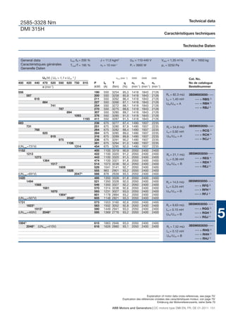 Technical data
 2585-3328 Nm
 DMI 315H
                                                                                                                                  Caractéristiques techniques


                                                                                                                                                    Technische Daten


 General data                              Imax /IN = 200 %            J = 11,0 kgm2                 UfN = 110-440 V            Vdiss = 1,35 m3/s       W = 1650 kg
 Caractéristiques générales                Tmax/T = 195 %              n0 = 10 min-1
                                                                                                     Pf = 3900 W                pΔ = 3250 Pa
 Generelle Daten

                    UN (V) [ UN > 1,1 x UvN 1) ]                                     nmax (min -1)    2050    2400     2400                           Cat. No.
400 420 440 470 520 550 620 750                          815    P        IN     T                     n2      n3      n4                              No de catalogue
            n (min-1)                                           (kW)     (A)    (Nm)        (%)       (min-1) (min-1) (min-1)                         Bestellnummer
556                                                             190      550    3254        85,3      1418    1843     2126
        587                                                     200      550    3258        85,9      1418    1843     2126        Ra = 82,3 mΩ       3BSM003050- • • •
              618                                               211      550    3262        86,4      1418    1843     2126        La = 1,40 mH           •••   = RBG 2)
                    664                                         227      550    3266        87,1      1418    1843     2126        UfN/UvN = A            •••   = RBH 3)
                           741                                  254      550    3272        88,1      1418    1843     2126
                                  787                           270      550    3275        88,6      1418    1843     2126                               •••   = RBJ 4)
                                         894                    307      550    3280        89,7      1418    1843     2126
                                                1093            376      550    3285        91,0      1418    1843     2126
                                                         1193   411      550    3287        91,5      1418    1843     2126
693                                                             238      675    3277        87,4      1490    1937     2235
        731                                                     251      675    3280        87,9      1490    1937     2235         Ra = 54,8 mΩ      3BSM003050- • • •
              768                                               264      675    3282        88,4      1490    1937     2235                               •••   = RCG 2)
                    825                                         284      675    3285        89,0      1490    1937     2235         La = 0,92 mH
                                                                                                                                                          •••   = RCH 3)
                           919                                  316      675    3289        89,8      1490    1937     2235         UfN /UvN = A
                                  975                           336      675    3291        90,2      1490    1937     2235                               •••   = RCJ 4)
                                         1106                   381      675    3294        91,0      1490    1937     2235
(UNmax=731V)                                    1314            454      675    3295        92,0      1490    1937     2235
1152                                                            400      1100   3319        90,9      2050    2400     2400
     1213                                                       422      1100   3320        91,2      2050    2400     2400         Ra = 21,1 mΩ      3BSM003050- • • •
          1273                                                  443      1100   3320        91,5      2050    2400     2400                               •••   = REG 2)
                    1364                                        474      1100   3321        91,8      2050    2400     2400         La = 0,36 mH
                                                                                                                                                          •••   = REH 3)
                           1517                                 514      1073   3238        92,4      2050    2400     2400         UfN /UvN = B
                                  1609                          529      1041   3141        92,7      2050    2400     2400                               •••   = REJ 4)
                                         1826                   555      963    2901        93,2      2050    2400     2400
(UNmax=691V)                                    20476)          566      878    2639        93,5      2050    2400     2400
1420                                                            495      1350   3328        91,8      2050    2400     2400
     1494                                                       521      1350   3328        92,0      2050    2400     2400        Ra = 14,5 mΩ       3BSM003050- • • •
          1568                                                  546      1350   3327        92,2      2050    2400     2400                               •••   = RFG 2)
                    1681                                        570      1314   3238        92,6      2050    2400     2400        La = 0.24 mH
                                                                                                                                                          •••   = RFH 3)
                           1870                                 593      1231   3027        93,0      2050    2400     2400        UfN /UvN = B
                                  19846)                        601      1178   2894        93,2      2050    2400     2400                               •••   = RFJ 4)
(UNmax=567V)                            20486)                  605      1148   2821        93,3      2050    2400     2400
1731                                                            573      1553   3160        92,6      2050    2400     2400
                                                                                                                                   Ra = 9,63 mΩ       3BSM003050- • • •
     18236)                                                     583      1502   3052        92,8      2050    2400     2400
           19156)                                               590      1449   2941        93,0      2050    2400     2400                                     = RGG 2)

                                                                                                                                                                             5
                                                                                                                                                          •••
                                                                                                                                   La = 0.15 mH
(UNmax=469V)     20485)                                         595      1369   2776        93,2      2050    2400     2400                               •••   = RGH 3)
                                                                                                                                   UfN /UvN = B
                                                                                                                                                          •••   = RGJ 4)
       6)
1994                                                            615      1663 2946          93,0      2050    2400     2400
        20486)   (UNmax=410V)                                   618      1626 2880          93,1      2050    2400     2400         Ra = 7,52 mΩ      3BSM003050- • • •
                                                                                                                                    La = 0.12 mH          •••   = RHG 2)
                                                                                                                                                          •••   = RHH 3)
                                                                                                                                    UfN /UvN = B
                                                                                                                                                          •••   = RHJ 4)




                                                                                                                 Explanation of motor data cross-references, see page 70/
                                                                                            Explication des références croisées des caractéristiques moteur, voir page 70/
                                                                                                                         Erklärung der Motorreferenzwerte, siehe Seite 70

                                                                                ABB Motors and Generators | DC motors type DMI EN, FR, DE 01-2011 151
 