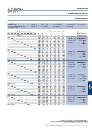 Technical data
 6188-7787 Nm
 DMI 315V
                                                                                                                              Caractéristiques techniques


                                                                                                                                                Technische Daten


 General data                            Imax /IN = 200 %          J = 20,0 kgm2                 UfN = 110-440 V            Vdiss = 1,25 m3/s       W = 2550 kg
 Caractéristiques générales              Tmax/T = 195 %            n0 = 10 min-1
                                                                                                 Pf = 7000 W                pΔ = 3350 Pa
 Generelle Daten

                  UN (V) [ UN > 1,1 x UvN 1) ]                                   nmax (min -1)    2050    2400     2400                           Cat. No.
400 420 440 470 520 550 620 750                      815    P        IN     T                     n2      n3      n4                              No de catalogue
            n (min-1)                                       (kW)     (A)    (Nm)        (%)       (min-1) (min-1) (min-1)                         Bestellnummer
225                                                         174      550    7396        77,2      662     861      993
      238                                                   185      550    7417        78,2      662     861      993         Ra = 136,8 mΩ      3BSM003050- • • •
            251                                             196      550    7435        79,1      662     861      993         La = 2,70 mH           •••   = TEG 2)
                  271                                       212      550    7459        80,4      662     861      993                                      = TEH 3)
                                                                                                                               UfN /UvN = F           •••
                         305                                239      550    7491        82,1      662     861      993
                                325                         255      550    7507        82,9      662     861      993                                •••   = TEJ 4)
                                       371                  293      550    7536        84,7      662     861      993
                                              458           363      550    7574        87,0      662     861      993
                                                     501    398      550    7587        87,9      662     861      993
283                                                         223      675    7514        81,1      693     901      1040
      300                                                   236      675    7529        81,9      693     901      1040        Ra = 90,7 mΩ       3BSM003050- • • •
            316                                             250      675    7543        82,6      693     901      1040        La = 1,80 mH           •••   = TFG 2)
                  340                                       270      675    7560        83,6      693     901      1040
                                                                                                                               UfN /UvN = F           •••   = TFH 3)
                         381                                303      675    7584        85,0      693     901      1040
                                406                         323      675    7596        85,7      693     901      1040                               •••   = TFJ 4)
                                       462                  369      675    7618        87,2      693     901      1040
(UNmax=731V)                                  553           442      675    7641        88,8      693     901      1040
481                                                         388      1100   7702        87,3      1326    1724     1990
     508                                                    410      1100   7710        87,7      1326    1724     1990        Ra = 34,8 mΩ       3BSM003050- • • •
          534                                               431      1100   7716        88,2      1326    1724     1990        La = 0,69 mH           •••   = THG 2)
                  573                                       464      1100   7725        88,8      1326    1724     1990
                         638                                517      1100   7736        89,7      1326    1724     1990        UfN /UvN = E           •••   = THH 3)
                                678                         548      1096   7714        90,2      1331    1730     1997                               •••   = THJ 4)
                                       771                  606      1065   7504        91,2      1370    1781     2055
                                              943           697      1001   7061        92,4      1457    1895     2186
                                                     1029   735      967    6818        92,9      1509    1962     2264
596                                                         484      1350   7764        88,9      1388    1804     2082
      628                                                   511      1350   7770        89,4      1388    1804     2082        Ra = 23,7 mΩ       3BSM003050- • • •
            660                                             537      1350   7774        89,8      1388    1804     2082        La = 0,47 mH           •••   = TJG 2)
                  708                                       577      1350   7780        90,3      1388    1804     2082
                                                                                                                               UfN /UvN = E           •••   = TJH 3)
                         788                                642      1350   7787        91,0      1388    1804     2082
                                836                         672      1330   7673        91,4      1409    1832     2114                               •••   = TJJ 4)
                                       950                  734      1278   7380        92,2      1466    1906     2199
(UNmax=731V)                                  1130          813      1189   6866        93,2      1575    2048     2363
730                                                         585      1604   7651        90,6      1053    1369     1580
     768
          807
                  865
                         963
                                                            616
                                                            647
                                                            687
                                                            738
                                                                     1604
                                                                     1604
                                                                     1587
                                                                     1532
                                                                            7654
                                                                            7657
                                                                            7580
                                                                            7318
                                                                                        90,9
                                                                                        91,2
                                                                                        91,7
                                                                                        92,3
                                                                                                  1053
                                                                                                  1053
                                                                                                  1064
                                                                                                  1103
                                                                                                          1369
                                                                                                          1369
                                                                                                          1384
                                                                                                          1434
                                                                                                                   1580
                                                                                                                   1580
                                                                                                                   1596
                                                                                                                   1654
                                                                                                                               Ra = 15,9 mΩ
                                                                                                                               La = 0,29 mH
                                                                                                                               UfN /UvN = E
                                                                                                                                                  3BSM003050- • • •
                                                                                                                                                      •••

                                                                                                                                                      •••
                                                                                                                                                            = TKG 2)
                                                                                                                                                            = TKH 3)
                                                                                                                                                                         5
                                1022                        765      1497   7152        92,7      1128    1467     1692                               •••   = TKJ 4)
                                       1159                 819      1412   6744        93,3      1196    1555     1795
(UNmax=651V)                                  1220          837      1372   6551        93,5      1231    1600     1847
846                                                         593      1604   6692        91,7      1209    1571     1813
     890                                                    624      1604   6693        92,0      1209    1571     1813        Ra = 12,3 mΩ       3BSM003050- • • •
          934                                               655      1604   6693        92,2      1209    1571     1813        La = 0,24 mH           •••   = TLG 2)
                  1000                                      701      1604   6693        92,6      1209    1571     1813
                                                                                                                               UfN /UvN = E           •••   = TLH 3)
                         1111                               778      1604   6692        93,0      1209    1571     1813
                                1177                        825      1604   6691        93,2      1209    1571     1813                               •••   = TLJ 4)
(UNmax=608V)                           1307                 847      1485   6188        93,6      1307    1697     1958




                                                                                                             Explanation of motor data cross-references, see page 70/
                                                                                        Explication des références croisées des caractéristiques moteur, voir page 70/
                                                                                                                     Erklärung der Motorreferenzwerte, siehe Seite 70

                                                                            ABB Motors and Generators | DC motors type DMI EN, FR, DE 01-2011 161
 