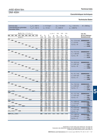 Technical data
 4492-6044 Nm
 DMI 400H
                                                                                                                                            Caractéristiques techniques


                                                                                                                                                              Technische Daten


  General data                                       Imax /IN = 200 %            J = 31,0 kgm2                 UfN = 110-440 V            Vdiss = 2,55 m3/s       W = 2500 kg
  Caractéristiques générales                         Tmax/T = 195 %              n0 = 10 min-1                 Pf = 5300 W                pΔ = 4950 Pa
  Generelle Daten

                       UN (V) [ UN > 1,1 x UvN 1) ]                                            nmax (min -1)    1650    1900     2100                           Cat. No.
400 420 440 470 520 550 620 750                                    815    P        IN     T                     n2      n3      n4                              No de catalogue
            n (min-1)                                                     (kW)     (A)    (Nm)        (%)       (min-1) (min-1) (min-1)                         Bestellnummer
319                                                                       188      589    5620        78,6      1244    1594     1594
      338                                                                 199      588    5627        79,5      1247    1621     1688        Ra = 121,6 mΩ 3BSM003050- • • •
               356                                                        210      586    5632        80,4      1249    1624     1781
                       384                                                227      585    5635        81,6      1253    1629     1880        La = 2,0 mH      • • • = UKK 2)
                                 431                                      254      581    5633        83,2      1260    1638     1890
                                                                                                                                             UfN /UvN = B     • • • = UKL 3)
                                           459                            271      579    5627        84,1      1264    1644     1897
                                                  525                     308      574    5604        85,7      1275    1658     1913                         • • • = UKM 4)
                                                         647              375      564    5535        87,9      1299    1688     1948
                                                                   708    407      558    5489        88,7      1312    1706     1968
410                                                                       257      772    5983        82,3      1315    1709     1972
      433                                                                 271      770    5981        83,0      1318    1713     1977        Ra = 75,4 mΩ       3BSM003050- • • •
               456                                                        286      768    5978        83,8      1322    1718     1982
                       491                                                307      764    5969        84,7      1327    1725     1991        La = 1,30 mH           •••   = ULK 2)
                                 550                                      342      759    5946        86,0      1337    1738     2006
                                           585                            363      755    5929        86,7      1344    1747     2015        UfN /UvN = B           •••   = ULL 3)
                                                  667                     410      746    5878        88,0      1360    1768     2040                               •••   = ULM 4)
                                                         819              493      727    5753        89,8      1395    1813     2092
                                                                   895    532      717    5678        90,5      1415    1839     2100
514                                                                       325      951    6044        84,8      1241    1613     1861
      542                                                                 343      947    6033        85,4      1245    1619     1868        Ra = 50,9 mΩ       3BSM003050- • • •
               571                                                        360      944    6020        86,0      1250    1625     1875
                       614                                                386      938    5997        86,8      1257    1635     1886        La = 0,81 mH           •••   = UMK 2)
                                 686                                      427      928    5950        87,9      1271    1652     1906                                     = UML 3)
                                           729                            452      922    5918        88,5      1279    1663     1919        UfN /UvN = B           •••

                                                  830                     507      906    5835        89,7      1302    1692     1952                               •••   = UMM 4)
                                                         1017             600      874    5639        91,2      1350    1755     2025
                                                                   1110   642      855    5525        91,7      1379    1793     2069
689                                                                       393      1105   5445        88,2      1650    1900     2100
      727                                                                 412      1098   5416        88,6      1650    1900     2100        Ra = 31,1 mΩ       3BSM003050- • • •
               764                                                        431      1091   5385        89,1      1650    1900     2100
                       820                                                458      1080   5335        89,7      1650    1900     2100        La = 0,51 mH           •••   = UNK 2)
                                 914                                      502      1059   5243        90,5      1650    1900     2100
                                           970                            527      1047   5182        90,9      1650    1900     2100        UfN /UvN = C           •••   = UNL 3)
                                                  1102                    580      1014   5027        91,7      1650    1900     2100                               •••   = UNM 4)
                                                         1346             661      946    4686        92,6      1650    1900     2100
                                                                   1468   691      907    4492        93,0      1650    1900     2100
875                                                                       514      1421   5614        89,9      1650    1900     2100
      922                                                                 537      1408   5567        90,3      1650    1900     2100        Ra = 19,2 mΩ       3BSM003050- • • •
               969                                                        560      1395   5517        90,7      1650    1900     2100
                       1039                                               592      1374   5440        91,2      1650    1900     2100        La = 0,32 mH           •••   = UPK 2)
                                 1156                                     641      1336   5296        91,8      1650    1900     2100        UfN /UvN = C           •••   = UPL 3)
                                           1227                           668      1313   5202        92,1      1650    1900     2100


                                                                                                                                                                                       5
                                                  1391                    723      1253   4962        92,7      1650    1900     2100                               •••   = UPM 4)
(UNmax=728V)                                             1647 6)          782      1146   4533        93,3      1650    1900     2100
1095                                                                      624      1703   5440        91,1      1650    1900     2100
      1153                                                                648      1681   5370        91,4      1650    1900     2100        Ra = 13,1 mΩ       3BSM003050- • • •
               1211                                                       672      1657   5297        91,7      1650    1900     2100
                       1298                                               704      1621   5180        92,1      1650    1900     2100        La = 0,21 mH           •••   = URK 2)
                                 1444                                     751      1555   4969        92,6      1650    1900     2100        UfN /UvN = C           •••   = URL 3)
                                           1531                           775      1513   4832        92,8      1650    1900     2100
(UNmax=590V)                                      1648 5)                 800      1453   4635        93,0      1650    1900     2100                               •••   = URM 4)
1324                                                                      729      1971   5254        92,1      1650    1900     2100        Ra = 8,89 mΩ       3BSM003050- • • •
      1394                                                                751      1931   5146        92,3      1650    1900     2100
                                                                                                                                                                   • • • = USK 2)
               1464                                                       771      1889   5032        92,5      1650    1900     2100        La = 0,13 mH
                       1569 6)                                            797      1823   4851        92,8      1650    1900     2100                              • • • = USL 3)
(UNmax=493V)                     1648 6)                                  812      1769   4705        93,0      1650    1900     2100        UfN /UvN = C          • • • = USM 4)

1526                                                                      857      2306   5365        92,7      1650    1900     2100        Ra = 6,53 mΩ       3BSM003050- • • •
      1606                                                                879      2248   5226        92,9      1650    1900     2100                              • • • = UTK 2)
            1648                                                          889      2217   5152        92,9      1650    1900     2100        La = 0,11 mH
                                                                                                                                                                   • • • = UTL 3)
(UNmax=430V )    1648                                                     889      2217   5152        92,9      1650    1900     2100
                                                                                                                                             UfN /UvN = C          • • • = UTM 4)

1646 6) (UNmax=380V)                                                      805      2269 4670          92,9      1650    1900     2100
                                                                                                                                             Ra = 4,89 mΩ       3BSM003050- • • •
                                                                                                                                                                   • • • = UVK 2)
                                                                                                                                             La = 0,08 mH
                                                                                                                                                                   • • • = UVL 3)
                                                                                                                                             UfN /UvN = C
                                                                                                                                                                   • • • = UVM 4)




                                                                                                                           Explanation of motor data cross-references, see page 70/
                                                                                                      Explication des références croisées des caractéristiques moteur, voir page 70/
                                                                                                                                   Erklärung der Motorreferenzwerte, siehe Seite 70

                                                                                          ABB Motors and Generators | DC motors type DMI EN, FR, DE 01-2011 167
 