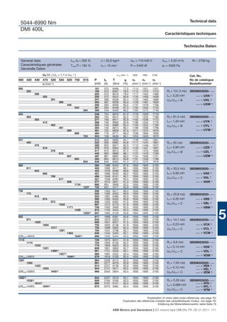 Technical data
 5044-6990 Nm
 DMI 400L
                                                                                                                                                         Caractéristiques techniques


                                                                                                                                                                           Technische Daten


  General data                                                 Imax /IN = 200 %               J = 35,0 kgm2                 UfN = 110-440 V            Vdiss = 2,50 m3/s       W = 2700 kg
  Caractéristiques générales                                   Tmax/T = 195 %                 n0 = 10 min-1                 Pf = 5400 W                pΔ = 5000 Pa
  Generelle Daten
                              UN (V) [ UN > 1,1 x UvN 1) ]                                                  nmax (min -1)    1650    1900     2100                           Cat. No.
400 420 440 470 520 550 620 750                                              815       P        IN     T                     n2      n3      n4                              No de catalogue
            n (min-1)                                                                  (kW)     (A)    (Nm)        (%)       (min-1) (min-1) (min-1)                         Bestellnummer
266                                                                                    181      575    6496        77,5      1113    1331     1331
          282                                                                          192      574    6507        78,5      1115    1410     1410        Ra = 131,3 mΩ 3BSM003050- • • •
                    298                                                                203      573    6516        79,4      1117    1452     1489
                              322                                                      220      572    6524        80,6      1120    1456     1608        La = 2,20 mH     • • • = UXK 2)

                                        361                                            247      569    6528        82,4      1125    1463     1688        UfN /UvN = B     • • • = UXL 3)
                                                  385                                  263      567    6526        83,3      1129    1467     1693
                                                            440                        300      563    6509        85,0      1137    1478     1706                         • • • = UXM 4)
                                                                   543                 367      554    6448        87,3      1155    1502     1733
                                                                             594       399      549    6409        88,2      1165    1515     1748
343                                                                                    248      754    6910        81,3      1176    1529     1716
          363                                                                          263      752    6912        82,2      1179    1532     1768        Ra = 81,5 mΩ       3BSM003050- • • •
                    383                                                                277      750    6911        82,9      1182    1536     1772
                              412                                                      298      748    6906        83,9      1186    1542     1779        La = 1,40 mH           •••   = UYK 2)
                                        462                                            333      743    6889        85,4      1194    1552     1790        UfN /UvN = B           •••   = UYL 3)
                                                  491                                  354      740    6874        86,1      1199    1558     1798
                                                            560                        401      732    6828        87,5      1211    1574     1816                               •••   = UYM 4)
                                                                   689                 484      716    6711        89,4      1238    1609     1856
                                                                             753       523      708    6639        90,1      1253    1629     1879
431                                                                                    315      929    6990        84,1      1108    1440     1661
          455                                                                          333      926    6982        84,8      1111    1444     1667        Ra = 55 mΩ         3BSM003050- • • •
                    479                                                                350      923    6971        85,5      1115    1449     1672
                              516                                                      376      918    6955        86,3      1120    1457     1681        La = 0,90 mH           •••   = UZK 2)
                                        576                                            417      910    6913        87,4      1131    1470     1696        UfN /UvN = B           •••   = UZL 3)
                                                  613                                  442      905    6883        88,1      1137    1478     1706
                                                            697                        497      891    6802        89,2      1154    1500     1731                               •••   = UZM 4)
                                                                   855                 592      864    6614        90,8      1191    1548     1786
                                                                             934       636      849    6503        91,4      1212    1576     1818
580                                                                                    385      1088   6345        87,6      1650    1900     2100
          611                                                                          404      1082   6317        88,1      1650    1900     2100        Ra = 33,5 mΩ       3BSM003050- • • •
                    643                                                                423      1076   6288        88,6      1650    1900     2100
                              690                                                      451      1066   6240        89,2      1650    1900     2100        La = 0,56 mH           •••   = VAK 2)
                                        769                                            496      1049   6151        90,1      1650    1900     2100                                     = VAL 3)
                                                  817                                  521      1039   6092        90,5      1650    1900     2100        UfN /UvN = C           •••

                                                            928                        577      1012   5941        91,4      1650    1900     2100                               •••   = VAM 4)
                                                                   1134                666      954    5608        92,5      1650    1900     2100
                                                                             1237      702      922    5417        92,9      1650    1900     2100
736                                                                                    506      1403   6571        89,5      1650    1900     2100
          775                                                                          530      1392   6525        89,9      1650    1900     2100        Ra = 20,8 mΩ       3BSM003050- • • •
                    815                                                                553      1381   6480        90,3      1650    1900     2100
                              874                                                      586      1363   6403        90,8      1650    1900     2100        La = 0,35 mH           •••   = VBK 2)
                                        973                                            638      1332   6262        91,5      1650    1900     2100
                                                  1032                                 667      1312   6170        91,9      1650    1900     2100        UfN /UvN = C           •••   = VBL 3)
                                                            1171                       728      1262   5936        92,5      1650    1900     2100                               •••   = VBM 4)
                                                                   1429                812      1155   5424        93,3      1650    1900     2100

922
          971
                    1020
                              1094
                                                                             1559 6)   837
                                                                                       617
                                                                                       643
                                                                                       668
                                                                                       703
                                                                                                1093
                                                                                                1689
                                                                                                1670
                                                                                                1651
                                                                                                1620
                                                                                                       5129
                                                                                                       6391
                                                                                                       6323
                                                                                                       6251
                                                                                                       6138
                                                                                                                   93,6
                                                                                                                   90,8
                                                                                                                   91,1
                                                                                                                   91,5
                                                                                                                   91,9
                                                                                                                             1650
                                                                                                                             1650
                                                                                                                             1650
                                                                                                                             1650
                                                                                                                             1650
                                                                                                                                     1900
                                                                                                                                     1900
                                                                                                                                     1900
                                                                                                                                     1900
                                                                                                                                     1900
                                                                                                                                              2100
                                                                                                                                              2100
                                                                                                                                              2100
                                                                                                                                              2100
                                                                                                                                              2100
                                                                                                                                                          Ra = 14,1 mΩ
                                                                                                                                                          La = 0,23 mH
                                                                                                                                                                             3BSM003050- • • •
                                                                                                                                                                                 •••   = VCK 2)
                                                                                                                                                                                                    5
                                        1217                                           756      1566   5932        92,4      1650    1900     2100        UfN /UvN = C           •••   = VCL 3)
                                                  1291                                 784      1531   5798        92,7      1650    1900     2100
                                                            1463                       836      1442   5455        93,1      1650    1900     2100                               •••   = VCM 4)
(UNmax=694V)                                                       1645 6)             869      1335   5044        93,5      1650    1900     2100
1115                                                                                   729      1973   6241        91,9      1650    1900     2100
      1174                                                                             754      1940   6136        92,2      1650    1900     2100        Ra = 9,6 mΩ        3BSM003050- • • •
                    1233                                                               778      1905   6025        92,4      1650    1900     2100
                              1321                                                     809      1851   5850        92,7      1650    1900     2100        La = 0,14 mH           •••   = VDK 2)
                                        1469 6)                                        851      1751   5530        93,1      1650    1900     2100        UfN /UvN = C           •••   = VDL 3)
                                                  1557 6)                              868      1687   5323        93,3      1650    1900     2100
(UNmax=580V)                                                1646 6)                    879      1618   5100        93,4      1650    1900     2100                               •••   = VDM 4)
1287                                                                                   864      2326   6413        92,5      1650    1900     2100
      1355                                                                             891      2277   6278        92,8      1650    1900     2100        Ra = 7,05 mΩ       3BSM003050- • • •
                    1422                                                               914      2227   6136        93,0      1650    1900     2100                              • • • = VEK 2)
                              1524                                                     944      2147   5911        93,2      1650    1900     2100        La = 0,12 mH
                                                                                                                                                                                • • • = VEL 3)
(UNmax=506V)                            1645 6)                                        969      2045   5624        93,4      1650    1900     2100        UfN /UvN = C          • • • = VEM 4)


1462 6)                                                                                844      2257   5516        93,1      1650    1900     2100
          1538 6)                                                                      859      2184   5336        93,3      1650    1900     2100        Ra = 5,29 mΩ       3BSM003050- • • •
                    1614 6)                                                            869      2107   5141        93,4      1650    1900     2100                              • • • = VFK 2)
                                                                                                                                                          La = 0,089 mH
(UNmax=448V)                  1644 6)                                                  872      2075   5062        93,4      1650    1900     2100                              • • • = VFL 3)
                                                                                                                                                          UfN /UvN = C          • • • = VFM 4)



                                                                                                                                        Explanation of motor data cross-references, see page 70/
                                                                                                                   Explication des références croisées des caractéristiques moteur, voir page 70/
                                                                                                                                                Erklärung der Motorreferenzwerte, siehe Seite 70

                                                                                                       ABB Motors and Generators | DC motors type DMI EN, FR, DE 01-2011 171
 