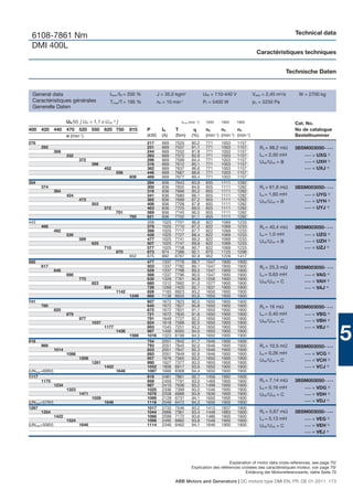 Technical data
 6108-7861 Nm
 DMI 400L
                                                                                                                                  Caractéristiques techniques


                                                                                                                                                    Technische Daten


 General data                                Imax /IN = 200 %          J = 35,0 kgm2                 UfN = 110-440 V            Vdiss = 2,40 m3/s       W = 2700 kg
 Caractéristiques générales                  Tmax/T = 195 %            n0 = 10 min-1                 Pf = 5400 W                pΔ = 5250 Pa
 Generelle Daten

                      UN (V) [ UN > 1,1 x UvN 1) ]                                   nmax (min -1)    1650    1900     1900                           Cat. No.
400 420 440 470 520 550 620 750                          815    P        IN     T                     n2      n3      n4                              No de catalogue
            n (min-1)                                           (kW)     (A)    (Nm)        (%)       (min-1) (min-1) (min-1)                         Bestellnummer
276                                                             217      669    7520        80,2      771     1003     1157
      292                                                       231      669    7537        81,1      771     1003     1157        Ra = 98,2 mΩ       3BSM003050- • • •
               308                                              244      669    7552        81,8      771     1003     1157
                      332                                       263      669    7572        82,9      771     1003     1157        La = 2,50 mH           •••   = UXG 2)
                             372                                296      669    7599        84,4      771     1003     1157                                     = UXH 3)
                                    396                         316      669    7612        85,1      771     1003     1157        UfN /UvN = B           •••

                                           452                  362      669    7637        86,6      771     1003     1157                               •••   = UXJ 4)
                                                  556           446      669    7667        88,6      771     1003     1157
                                                         608    489      669    7677        89,4      771     1003     1157
354                                                             284      836    7643        83,9      855     1111     1282
      374                                                       300      836    7655        84,6      855     1111     1282        Ra = 61,8 mΩ       3BSM003050- • • •
               394                                              316      836    7666        85,2      855     1111     1282
                      424                                       341      836    7680        86,1      855     1111     1282        La = 1,60 mH           •••   = UYG 2)
                             473                                382      836    7699        87,2      855     1111     1282        UfN /UvN = B           •••   = UYH 3)
                                    503                         406      836    7708        87,8      855     1111     1282
                                           572                  463      836    7725        89,0      855     1111     1282                               •••   = UYJ 4)
                                                  701           569      836    7745        90,5      855     1111     1282
                                                         765    621      836    7752        91,1      855     1111     1282
443                                                             358      1025   7701        86,6      822     1069     1233
      468                                                       378      1025   7710        87,2      822     1069     1233        Ra = 40,4 mΩ       3BSM003050- • • •
               492                                              398      1025   7717        87,7      822     1069     1233
                      528                                       428      1025   7727        88,4      822     1069     1233        La = 1,0 mH            •••   = UZG 2)
                             589                                477      1025   7741        89,3      822     1069     1233                                     = UZH 3)
                                    625                         507      1025   7747        89,8      822     1069     1233        UfN /UvN = B           •••

                                           710                  577      1025   7758        90,7      822     1069     1233                               •••   = UZJ 4)
                                                  870           673      974    7386        92,1      870     1125     1298
                                                         952    675      892    6767        92,8      952     1228     1417
585                                                             477      1337   7776        88,7      1547    1900     1900
      617                                                       503      1337   7782        89,1      1547    1900     1900        Ra = 25,3 mΩ       3BSM003050- • • •
               648                                              529      1337   7788        89,5      1547    1900     1900
                      696                                       568      1337   7796        90,0      1547    1900     1900        La = 0,63 mH           •••   = VAG 2)
                             775                                630      1329   7761        90,8      1556    1900     1900
                                    823                         660      1312   7662        91,3      1577    1900     1900        UfN /UvN = C           •••   = VAH 3)
                                           934                  726      1269   7420        92,1      1631    1900     1900                               •••   = VAJ 4)
                                                  1142          828      1183   6923        93,2      1650    1900     1900
                                                         1246   868      1138   6655        93,6      1650    1900     1900
741                                                             607      1672   7823        90,5      1650    1900     1900
      780                                                       640      1672   7827        90,8      1650    1900     1900        Ra = 16 mΩ         3BSM003050- • • •
               820                                              672      1672   7831        91,1      1650    1900     1900
                      879                                       721      1672   7835        91,6      1650    1900     1900        La = 0,40 mH           •••   = VBG 2)
                             977                                791      1648   7727        92,2      1650    1900     1900
                                    1037                        824      1618   7588        92,5      1650    1900     1900        UfN /UvN = C           •••   = VBH 3)


                                                                                                                                                                             5
                                           1177                 893      1545   7251        93,2      1650    1900     1900                               •••   = VBJ 4)
                                                  1436          987      1400   6565        94,0      1650    1900     1900
                                                         1566   1016     1323   6199        94,3      1650    1900     1900
918                                                             754      2051   7842        91,7      1646    1900     1900
      966                                                       793      2051   7845        92,0      1646    1900     1900        Ra = 10,5 mΩ       3BSM003050- • • •
               1014                                             833      2051   7847        92,3      1646    1900     1900
                      1086                                      893      2051   7849        92,6      1646    1900     1900        La = 0,26 mH           •••   = VCG 2)
                             1208                               957      1976   7565        93,2      1650    1900     1900                                     = VCH 3)
                                    1281                        990      1927   7377        93,5      1650    1900     1900
                                                                                                                                   UfN /UvN = C           •••

                                           1452                 1052     1808   6917        93,9      1650    1900     1900                               •••   = VCJ 4)
(UNmax=699V)                                      1646          1097     1666   6368        94,4      1650    1900     1900
1117                                                            919      2481   7861        92,7      1456    1892     1900
      1175                                                      959      2459   7791        93,0      1469    1900     1900        Ra = 7,14 mΩ       3BSM003050- • • •
               1234                                             987      2410   7636        93,2      1499    1900     1900
                      1323                                      1025     2336   7399        93,5      1546    1900     1900        La = 0,16 mH           •••   = VDG 2)
                             1471                               1076     2208   6988        93,9      1636    1900     1900        UfN /UvN = C           •••   = VDH 3)
                                    1559                        1099     2128   6731        94,1      1650    1900     1900
(UNmax=579V)                               1646                 1116     2048   6472        94,3      1650    1900     1900                               •••   = VDJ 4)
1287                                                            1017     2733   7546        93,2      1413    1837     1900
      1354                                                      1044     2666   7361        93,4      1448    1883     1900        Ra = 5,67 mΩ       3BSM003050- • • •
               1422                                             1068     2599   7172        93,6      1486    1900     1900
                      1524                                      1098     2495   6882        93,8      1548    1900     1900        La = 0,13 mH           •••   = VEG 2)
(UNmax=506V)                 1646                               1114     2346   6462        94,1      1646    1900     1900        UfN /UvN = C           •••   = VEH 3)
                                                                                                                                                          •••   = VEJ 4)




                                                                                                                 Explanation of motor data cross-references, see page 70/
                                                                                            Explication des références croisées des caractéristiques moteur, voir page 70/
                                                                                                                         Erklärung der Motorreferenzwerte, siehe Seite 70

                                                                                ABB Motors and Generators | DC motors type DMI EN, FR, DE 01-2011 173
 