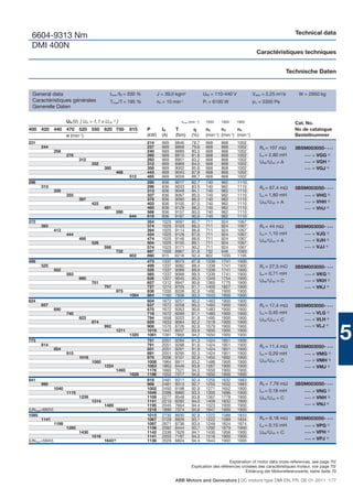 Technical data
 6604-9313 Nm
 DMI 400N
                                                                                                                                     Caractéristiques techniques


                                                                                                                                                       Technische Daten


 General data                                 Imax /IN = 200 %            J = 39,0 kgm2                 UfN = 110-440 V            Vdiss = 2,25 m3/s       W = 2950 kg
 Caractéristiques générales                   Tmax/T = 195 %              n0 = 10 min-1                 Pf = 6100 W                pΔ = 5300 Pa
 Generelle Daten

                      UN (V) [ UN > 1,1 x UvN 1) ]                                      nmax (min -1)    1650    1900     1900                           Cat. No.
400 420 440 470 520 550 620 750                             815    P        IN     T                     n2      n3      n4                              No de catalogue
            n (min-1)                                              (kW)     (A)    (Nm)        (%)       (min-1) (min-1) (min-1)                         Bestellnummer
231                                                                214      669    8846        78,7      668     868      1002
      244                                                          227      669    8868        79,6      668     868      1002        Ra = 107 mΩ        3BSM003050- • • •
               258                                                 240      669    8889        80,5      668     868      1002
                      278                                          260      669    8915        81,6      668     868      1002        La = 2,80 mH           •••   = VGG 2)
                             312                                   293      669    8951        83,2      668     868      1002                                     = VGH 3)
                                    332                            312      669    8969        84,0      668     868      1002        UfN /UvN = A           •••

                                           380                     358      669    9002        85,6      668     868      1002                               •••   = VGJ 4)
                                                  468              443      669    9043        87,8      668     868      1002
                                                            512    485      669    9058        88,7      668     868      1002
296                                                                280      836    9017        82,7      740     962      1110
      313                                                          296      836    9033        83,5      740     962      1110        Ra = 67,4 mΩ       3BSM003050- • • •
               330                                                 313      836    9048        84,1      740     962      1110
                      355                                          337      836    9067        85,0      740     962      1110        La = 1,80 mH           •••   = VHG 2)
                             397                                   378      836    9093        86,3      740     962      1110
                                    422                            403      836    9105        87,0      740     962      1110        UfN /UvN = A           •••   = VHH 3)
                                           481                     460      836    9129        88,2      740     962      1110                               •••   = VHJ 4)
                                                  590              566      836    9157        90,0      740     962      1110
                                                            644    619      836    9167        90,6      740     962      1110
372                                                                354      1025   9091        85,7      711     924      1067
      393                                                          374      1025   9103        86,3      711     924      1067        Ra = 44 mΩ         3BSM003050- • • •
               413                                                 394      1025   9114        86,8      711     924      1067
                      444                                          424      1025   9128        87,6      711     924      1067        La = 1,10 mH           •••   = VJG 2)
                             495                                   474      1025   9146        88,6      711     924      1067        UfN /UvN = A           •••   = VJH 3)
                                    526                            504      1025   9155        89,1      711     924      1067
                                           598                     574      1025   9171        90,2      711     924      1067                               •••   = VJJ 4)
                                                  732              687      1000   8967        91,6      732     948      1093
                                                            802    690      915    8216        92,4      802     1035     1195
498                                                                473      1337   9073        87,9      1339    1741     1900
      525                                                          499      1337   9082        88,4      1339    1741     1900        Ra = 27,5 mΩ       3BSM003050- • • •
               552                                                 526      1337   9089        88,9      1339    1741     1900
                      593                                          565      1337   9099        89,5      1339    1741     1900        La = 0,71 mH           •••   = VKG 2)
                             660                                   626      1327   9045        90,3      1349    1754     1900
                                    701                            657      1312   8947        90,8      1365    1775     1900        UfN /UvN = C           •••   = VKH 3)
                                           797                     727      1274   8705        91,7      1405    1827     1900                               •••   = VKJ 4)
                                                  975              838      1200   8206        92,9      1492    1900     1900
                                                            1064   884      1160   7936        93,3      1543    1900     1900
624                                                                604      1672   9251        90,0      1483    1900     1900
      657                                                          637      1672   9258        90,3      1483    1900     1900        Ra = 17,4 mΩ       3BSM003050- • • •
               690                                                 670      1672   9263        90,6      1483    1900     1900
                      740                                          718      1672   9269        91,1      1483    1900     1900        La = 0,45 mH           •••   = VLG 2)
                             823                                   794      1658   9203        91,8      1495    1900     1900        UfN /UvN = C           •••   = VLH 3)
                                    874                            829      1633   9064        92,2      1519    1900     1900
                                                                                                                                                                   = VLJ 4)

                                                                                                                                                                                5
                                           992                     906      1570   8726        92,9      1579    1900     1900                               •••
                                                  1211             1019     1447   8037        93,9      1650    1900     1900
                                                            1320   1061     1381   7669        94,2      1650    1900     1900
773                                                                751      2051   9284        91,3      1424    1851     1900
      814                                                          791      2051   9288        91,6      1424    1851     1900        Ra = 11,4 mΩ       3BSM003050- • • •
               854                                                 831      2051   9291        91,9      1424    1851     1900
                      915                                          891      2051   9295        92,3      1424    1851     1900        La = 0,29 mH           •••   = VMG 2)
                             1018                                  970      2006   9101        92,9      1455    1892     1900
                                    1080                           1008     1964   8911        93,2      1486    1900     1900        UfN /UvN = C           •••   = VMH 3)
                                           1224                    1083     1863   8449        93,8      1567    1900     1900                               •••   = VMJ 4)
                                                  1493             1176     1660   7521        94,5      1650    1900     1900
                                                            1628   1196     1552   7017        94,6      1650    1900     1900
941                                                                918      2481   9311        92,4      1255    1632     1883
      990                                                          966      2481   9313        92,7      1255    1632     1883        Ra = 7,79 mΩ       3BSM003050- • • •
               1040                                                1002     2450   9198        92,9      1271    1652     1900
                      1115                                         1046     2386   8960        93,3      1305    1696     1900        La = 0,18 mH           •••   = VNG 2)
                             1239                                  1109     2277   8548        93,8      1367    1778     1900        UfN /UvN = C           •••   = VNH 3)
                                    1314                           1141     2210   8292        94,0      1409    1832     1900
                                           1489                    1195     2045   7664        94,4      1523    1900     1900                               •••   = VNJ 4)
(UNmax=682V)                                      1644 6)          1218     1890   7074        94,6      1647    1900     1900
1085                                                               1015     2730   8930        92,9      1222    1588     1833
      1141                                                         1067     2729   8926        93,1      1222    1589     1834        Ra = 6,18 mΩ       3BSM003050- • • •
               1199                                                1097     2671   8736        93,4      1249    1624     1874        La = 0,15 mH           •••   = VPG 2)
                      1285                                         1136     2582   8444        93,7      1292    1679     1900
                             1430                                  1142     2336   7629        94,1      1430    1856     1900        UfN /UvN = C           •••   = VPH 3)
                                    1516                           1141     2203   7187        94,3      1516    1900     1900
(UNmax=594V)                               1643 6)                 1136     2029   6604        94,4      1644    1900     1900                               •••   = VPJ 4)



                                                                                                                    Explanation of motor data cross-references, see page 70/
                                                                                               Explication des références croisées des caractéristiques moteur, voir page 70/
                                                                                                                            Erklärung der Motorreferenzwerte, siehe Seite 70

                                                                                   ABB Motors and Generators | DC motors type DMI EN, FR, DE 01-2011 177
 