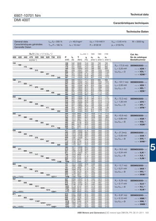 Technical data
 6907-10701 Nm
 DMI 400T
                                                                                                                                             Caractéristiques techniques


                                                                                                                                                               Technische Daten


 General data                                      Imax /IN = 200 %               J = 49,0 kgm2                 UfN = 110-440 V            Vdiss = 2,45 m3/s       W = 3550 kg
 Caractéristiques générales                        Tmax/T = 195 %                 n0 = 10 min-1                 Pf = 8100 W                pΔ = 5150 Pa
 Generelle Daten

                     UN (V) [ UN > 1,1 x UvN 1) ]                                               nmax (min -1)    1650    1900     2100                           Cat. No.
400 420 440 470 520 550 620 750                                     815    P        IN     T                     n2      n3      n4                              No de catalogue
            n (min-1)                                                      (kW)     (A)    (Nm)        (%)       (min-1) (min-1) (min-1)                         Bestellnummer
153                                                                        159      532    9906        72,6      765     765      765
      162                                                                  169      531    9940        73,9      784     812      812         Ra = 172,9 mΩ 3BSM003050- • • •
               172                                                         179      531    9968        75,0      785     860      860
                     186                                                   195      530    10002       76,5      786     930      930         La = 3,20 mH     • • • = XDK 2)
                            210                                            221      528    10041       78,6      789     1025     1049
                                      224                                  236      527    10056       79,7      790     1028     1120        UfN /UvN = D     • • • = XDL 3)
                                                257                        271      524    10072       81,9      794     1033     1191                         • • • = XDM 4)
                                                          318              335      519    10055       84,8      802     1043     1203
                                                                    349    367      516    10029       85,9      807     1049     1210
199                                                                        220      696    10541       77,4      829     996      996
      211                                                                  233      694    10560       78,4      830     1055     1055        Ra = 107,7 mΩ 3BSM003050- • • •
               223                                                         247      693    10575       79,3      832     1081     1114
                     241                                                   267      692    10590       80,6      834     1084     1203        La = 2,00 mH     • • • = XEK 2)
                            270                                            300      689    10604       82,3      837     1089     1256
                                                                                                                                              UfN /UvN = D     • • • = XEL 3)
                                      288                                  320      687    10603       83,2      840     1091     1259
                                                329                        365      682    10585       85,0      845     1099     1268                         • • • = XEM 4)
                                                          406              447      673    10506       87,3      857     1114     1285
                                                                    444    486      668    10450       88,2      863     1122     1295
252                                                                        282      856    10693       81,0      778     1012     1167
      266                                                                  298      854    10699       81,8      780     1014     1170        Ra = 72,3 mΩ       3BSM003050- • • •
               281                                                         314      852    10701       82,6      782     1016     1172
                     302                                                   339      849    10699       83,6      784     1019     1176        La = 1,30 mH           •••   = XFK 2)
                            339                                            379      844    10681       85,1      789     1025     1183                                     = XFL 3)
                                      360                                  402      841    10663       85,8      792     1029     1187        UfN /UvN = D           •••

                                                411                        456      834    10607       87,2      799     1038     1198                               •••   = XFM 4)
                                                          505              553      818    10457       89,2      814     1058     1221
                                                                    552    599      809    10363       89,9      823     1070     1234
342 
