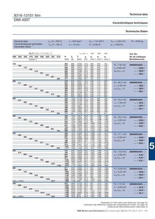 ABB DC-Motors-DMI-Catalog
