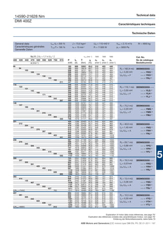 ABB DC-Motors-DMI-Catalog