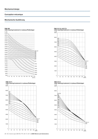 Mechanical design


Conception mécanique


Mechanische Ausführung




DMI 280                                                                                    DMI 315 H,L,N,R,T,V
roller bearing/roulement à rouleaux/Rollenlager                                            roller bearing/roulement á rouleaux/Rollenlager
Fr (N)                                                                                      Fr (N)
                                                                                           90000
51000

49000
47000                                                                                      80000
                                                                                                         200
45000
                                                                                                         240
43000                                                                                                    280
                                                                                           70000
41000                                                                                                    340
                                                                                                         400
39000
                                                                                                         480
37000                                                                                      60000
35000
33000                                                                      200 rpm
                                                                           240             50000
31000                                                                      280
                                                                           340
29000
                                                                           400
27000                                                                      480
                                                                           570             40000
25000                                                                      690
                                                                           820
23000
                                                                           970             30000                                                                     570 rpm
21000                                                                                                                                                                690
                                                                           1160                                                                                      820
19000
                                                                                                                                                                     970
17000                                                                      1390            20000                                                                     1160
                                                                                                                                                                     1390
15000
                                                                           1650                                                                                      1650
13000
                                                                           1970            10000
11000
                                                                           2350
 9000
                                                                           2800
 7000                                                                                           0
         0 10          30   50   70   90    110 130 150 170 190 210                                  0         25   50   75   100   125   150   175   200   225     250
                                                              X(mm)                                                                                               X(mm)




  DMI 315 Y                                                                                DMI 315 Z
  roller bearing/roulement á rouleaux/Rollenlager                                          roller bearing/roulement á rouleaux/Rollenlager
  Fr (N)                                                                                    Fr (N)
 90000                                                                                     90000




 80000                                                                                     80000
                 200
                 240                                                                                     200-240
                 280                                                                                     280
 70000                                                                                     70000
                 340                                                                                     340
                 400                                                                                     400
                 480
                                                                                                         480
 60000                                                                                     60000
                 570
                                                                                                         570
                 690
                                                                                                         690
                 820                                                                                     820
 50000                                                                                     50000         970
                                                                                                     1160

 40000                                                                                     40000




 30000                                                                                     30000




 20000                                                                           970 rpm
                                                                                           20000
                                                                                 1160
                                                                                 1390
                                                                                 1650                                                                                1390 rpm
 10000                                                                                                                                                               1650
                                                                                           10000




         0                                                                                      0
             0         25   50   75   100    125   150   175   200   225     250                     0         25   50   75   100   125   150   175   200   225     250
                                                                           X(mm)                                                                                  X(mm)


26 DC motors type DMI EN, FR, DE 01-2011 | ABB Motors and Generators
 