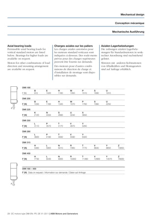 Mechanical design


                                                                                                          Conception mécanique


                                                                                                         Mechanische Ausführung




Axial bearing loads                            Charges axiales sur les paliers               Axialen Lagerbelastungen
Permissible axial bearing loads for            Les charges axiales autorisées pour           Die zulässigen axialen Lagerbela-
vertical standard motors are listed            les moteurs standard verticaux sont           stungen für Standardmotoren in senk-
below. Bearings for higher loads are           indiquées ci-dessous. Des roule-ments         rechter Anordnung sind nachstehend
available on request.                          prévus pour des charges supérieures           gelistet.
Motors for other combinations of load          peuvent être fournis sur demande.             Motoren mit anderen Kobinationen
direction and mounting arrangement             Des moteurs pour d’autres combi-              von AXialkräften und Montagearten
are available on request.                      naisons de direction de charge et             sind auf Anfrage erhältlich.
                                               d’installation de montage sont dispo-
                                               nibles sur demande.



              DMI 180
                          B            E           H            M            P       S           U
              F (N)       910          1020        1160         1350         1510    1690        1910

              DMI 200
                          B            E           H            M            P       S           U
              F (N)       1030         1160        1340         1570         1760    1990        2250
   F
              DMI 225
                          K            N           S            U            X
              F (N)       2120         2450        2890         3240         3650

              DMI 250
                          L            P           T            V            Y
              F (N)       3110         3570        4170         4670         5260

              DMI 280
                          L            P           T            V            Y
              F (N)       3600         4180        4930         5590         6320

              DMI 315
                          H            L           N            R            T       V           Y          Z
              F (N)       5460         5900        6410         7060         7770    8640        9650       10850

              DMI 400
                          H            L           N            R            T       V           Y          Z
              F (N)       7730         8430        9300         10300        11480   12900       14570      16930



              DMI 180 – 400
              F (N) Data on request / Information sur demande / Daten auf Anfrage




   F




28 DC motors type DMI EN, FR, DE 01-2011 | ABB Motors and Generators
 
