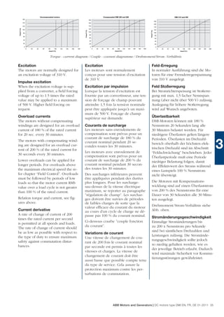 Uncompensated motors                                                        Compensated DMI 250 and 280                                                                    DMI 315 and 400
             160                                                                             180
                                                                                                                                                                                   180
             140                                                                             160
                                                                                                                                                                                   160
             120                                                                             140
                                                                                                                                                                                   140
Tmax/T (%)




             100                                                                             120
                                                                                                                                                                                   120




                                                                                Tmax/T (%)




                                                                                                                                                                      Tmax/T (%)
                                                                                             100
              80                                                                                                                                                                   100
                                                                                              80                                                                                    80
              60
                                                                                              60                                                                                    60
              40
                                                                                              40                                                                                    40
              20                                                                              20                                                                                    20
               0                                                                               0                                                                                     0
                   0   20   40     60    80      100    120   140   160   180                      0   20   40   60   80      100       120   140   160   180   200                      0   20   40   60      80      100       120   140   160   180   200
                                          Imax/I (%)                                                                       Imax/I (%)                                                                               Imax/I (%)



                                           Torque - current diagram / Couple - courant diagramme / Drehmoment/Strom -Verhältnis

Excitation                                                                      Excitation                                                                                Feld-Erregung
The motors are normally designed for                                            Les moteurs sont normalement                                                              In normaler Ausführung sind die Mo-
an excitation voltage of 310 V.                                                 conçus pour une tension d’excitation                                                      toren für eine Fremderregerspannung
                                                                                de 310 V.                                                                                 von 310 V ausgelegt.
Impulse excitation
When the excitation voltage is sup-                                             Excitation par impulsion                                                                  Feld Stoßerregung
plied from a converter, a ﬁeld forcing                                          Lorsque la tension d’excitation est                                                       Bei Stromrichterspeisung ist Stoßerre-
voltage of up to 1.5 times the rated                                            fournie par un convertisseur, une ten-                                                    gung mit max. 1,5 facher Nennspan-
value may be applied to a maximum                                               sion de forçage de champ pouvant                                                          nung (aber nicht über 500 V) zulässig.
of 500 V. Higher ﬁeld forcing on                                                atteindre 1,5 fois la tension nominale                                                    Auslegung für höhere Stoßerregung
request.                                                                        peut être appliquée jusqu’à un maxi-                                                      wird auf Wunsch angeboten.
                                                                                mum de 500 V. Forçage de champ
Overload currents                                                               supérieur sur demande.                                                                    Überlastbarkeit
The motors without compensating                                                                                                                                           DMI-Motoren können mit 180 %
windings are designed for an overload                                           Courants de surcharge                                                                     Nennstrom 20 Sekunden lang alle
current of 180 % of the rated current                                           Les moteurs sans enroulements de                                                          30 Minuten belastet werden. Für
for 20 sec. every 30 minutes.                                                   compensation sont prévus pour un                                                          niedrigere Überlasten gelten längere
                                                                                courant de surcharge de 180 % du                                                          Perioden. Überlasten im Drehzahl-

                                                                                                                                                                                                                                                               3
The motors with compensating wind-                                              courant nominal pendant 20 se-
ing are designed for an overload cur-                                                                                                                                     bereich oberhalb der höchsten elek-
                                                                                condes toutes les 30 minutes.
rent of 200 % of the rated current for                                                                                                                                    trischen Drehzahl sind im Abschnitt
                                                                                Les moteurs avec enroulement de                                                           “Feldschwächung” beschrieben. Jeder
30 seconds every 30 minutes.
                                                                                compensation sont prévus pour un                                                          Überlastperiode muß eine Periode
Lower overloads can be applied for                                              courant de surcharge de 200 % du                                                          niedriger Belastung folgen, damit
longer periods. For overloads above                                             courant nominal pendant 30 secon-                                                         der Effektivwert des Stroms während
the maximum electrical speed the re-                                            des toutes les 30 minutes.
                                                                                                                                                                          eines Lastspiels 100 % Nennstrom
fer chapter “Field Control”. Overloads                                          Des surcharges inférieures peuvent                                                        nicht übersteigt.
must be followed by periods of low                                              être appliquées pendant des durées
loads so that the motor current RMS                                             plus longues. Pour les surcharge-                                                         Die Motoren mit Kompensations-
value over a load cycle is not greater                                          sau-dessus de la vitesse électrique                                                       wicklung sind auf einen Überlaststrom
than 100 % of the rated current.                                                maximum, se reporter au paragraphe                                                        von 200 % des Nennstroms für eine
                                                                                ”régulation de champ”. Les surchar-                                                       Dauer von 30 Sekunden alle 30 Minu-
Relation torque and current, see ﬁg-                                            ges doivent être suivies de périodes                                                      ten ausgelegt.
ures above.                                                                     de faibles charges de sorte que la
                                                                                valeur efﬁcace du courant du moteur                                                       Drehmoment/Strom-Verhältnis siehe
Current derivative                                                              au cours d’un cycle de charge ne dé-                                                      Abb. oben.
A rate of change of current of 200                                              passe pas 100 % du courant nominal.
times the rated current per second                                                                                                                                        Stromänderungsgeschwindigkeit
                                                                                Ci-dessous courbe ”couple fonction                                                        Einmalige Stromänderungen bis
is permitted at all speeds and loads.
                                                                                du courant”.                                                                              zu 200 x Nennstrom pro Sekunde
The rate of change of current should
be as low as possible with respect to                                                                                                                                     sind bei sämtlichen Drehzahlen und
                                                                                Variations de courant
the type of duty to ensure maximum                                                                                                                                        Leistungen zulässig. Die Stromände-
                                                                                Une vitesse de changement de cou-
safety against commutation distur-                                                                                                                                        rungsgeschwindigkeit sollte jedoch
                                                                                rant de 200 fois le courant nominal
bances.                                                                                                                                                                   so niedrig gehalten werden, wie es
                                                                                par seconde est permis à toutes les
                                                                                                                                                                          der jeweilige Betrieb erlaubt. Dadurch
                                                                                vitesses et charges. La vitesse de
                                                                                                                                                                          wird maximale Sicherheit vor Kommu-
                                                                                changement de courant doit être
                                                                                                                                                                          tierungsstörungen gewährleistet.
                                                                                aussi basse que possible compte tenu
                                                                                du type de service. Cela assure la
                                                                                protection maximum contre les per-
                                                                                turbations de commutation.




                                                                                                                       ABB Motors and Generators | DC motors type DMI EN, FR, DE 01-2011 35
 