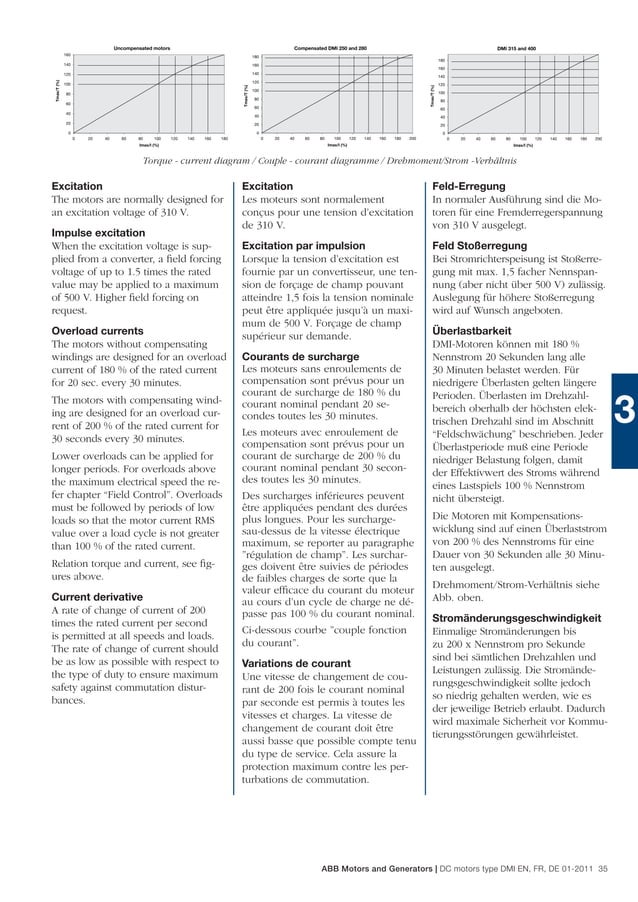 ABB DCMotorsDMICatalog PDF