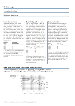 Electrical design


Conception électrique


Elektrische Ausführung




Power characteristics                           Caractéristiquesde pu issance                        Leistungskennlinien
At altitudes between 1000 m and                 Pour les altitudes entre 1000 m et                   Ist die höchste Kühllufttemperatur
4000 m.a.s.l., and when the maxi-               4000 m au-dessus du niveau de la                     nicht angegeben, kann bei Auf-
mum cooling-air temperature is not              mer, et lorsque la température maxi-                 stellungshöhen zwischen 1000 m
speciﬁed, it shall be assumed that              mum d’air de refroidissement n’est                   und 4000 m über NN angenommen
the reduction in cooling will be com-           pas spéciﬁée, il sera supposé que la                 werden, daß die Herabsetzung des
pensated for by the reduction in the            réduction de la capacité de refroi-                  Kühlvermögens der Luft durch deren
ambient air temperature below 40 °C             dissement sera compensée par la                      niedrigere Temperatur kompensiert
i.e. the absolute temperatures remain           diminution de la température de l’air                wird, d.h. daß die Übertemperatur der
the same. Hence with full utilization,          ambiant en-dessous de 40 °C, c’est-                  Maschine unverändert bleibt. Gemäß
as per insulation class H, the follow-          à-dire que les températures absolues                 der Isolierschutzklasse H können die
ing cooling-air temperatures must not           restent les mêmes. C’est ainsi qu’en                 Nenndaten der Motoren erreicht wer-
be exceeded.                                    utilisation maximale et selon l’isolation            den, wenn folgende Kühllufttempera-
                                                classe H, les températures d’air de                  turen nicht überschritten werden:
Altitude m       Cooling-air
a.s.l.           temperature °C                 refroidissement suivantes ne doivent                 Höhe           Kühllufts-
1000             40                             pas être dépassées:                                  über NN, m     temperatur °C
2000             28                                                                                  1000           40
3000             15                             Altitude           Température de l’air
                                                au-dessus du       de refroidissement,               2000           28
4000             3                                                                                   3000           15
                                                niveau de la mer   °C
                                                                                                     4000           3
If the altitude or the ambient tempera-         1000               40
ture for IC 06 exceed the above val-            2000               28                                Werden die Aufstellungshöhe oder die
                                                3000               15
ues, the power is subject to                    4000               3                                 Umgebungstemperaturen überschrit-
correction as given in the following                                                                 ten, ist die Nennleistung gemäß nach-
diagrams.                                       Si l’altitude ou la température am-                  stehendem Diagramm herabzusetzen.
                                                biante de IC 06 dépassent les valeurs                Diese Tabelle hat nur Gültigkeit für
                                                suivantes, la puissance est sujette à                Motoren mit der Kühlform IC 06.
                                                correction, comme indiqué dans le
                                                diagramme suivant.



Power correction according to altitude and ambient temperature
Correction de puissance en fonction de l’altitude et de la température ambiante
Anpassung der Nennleistung in bezug auf Aufstellhöhe und Umgebungstemperatur


             Output power %       120
             Puissance %          110
             Leistung %           100

                                  90
                                  80
                                                                                            40 C
                                  70

                                  60                                                        50 C

                                  50
                                                                                            60 C



                                        0         1000        2000         3000           4000   m


                                            Altitude,m / Altitude,m / Höhe über N.N., m




36 DC motors type DMI EN, FR, DE 01-2011 | ABB Motors and Generators
 
