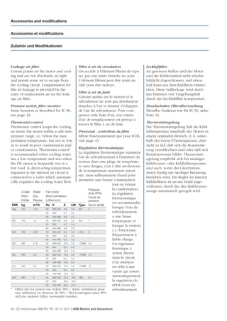 Accessories and modiﬁcations


Accessoires et modiﬁcations


Zubehör und Modiﬁkationen




Leakage air ﬁlter                            Filtre à air de circulation                  Leckluftﬁlter
Certain points on the motor and cool-        On accède à l’élément ﬁltrant de type        An gewissen Stellen sind der Motor
ing unit are not absolutely air tight        sec par une porte étanche en acier.          und die Kühlereinheit nicht absolut
and permit some air to escape from           L’élément ﬁltrant peut être retiré de        luftdicht abgeschlossen, und etwas
the cooling circuit. Compensation for        côté pour être nettoyé.                      Luft kann aus dem Kühlkreis entwei-
this air leakage is provided by the                                                       chen. Diese Luftleckage wird durch
                                             Filtre à air de fuite
entry of replacement air via the leak-                                                    das Eintreten von Umgebungsluft
                                             Certains points sur le moteur et le
age air ﬁlter.                                                                            durch das Leckluftﬁlter kompensiert.
                                             refroidisseur ne sont pas absolument
Pressure switch, ﬁlter montior               étanches à l’air et laissent s’échapper      Druckschalter, Filterüberwachung
Same function as described for IC 06,        de l’air du refroidisseur. Pour com-         Dieselbe Funktion wie für IC 06, siehe
see page 43.                                 penser cette fuite d’air, une entrée         Seite 43.
                                             d’air de remplacement est prévue à
Thermostat control                           travers le ﬁltre à air de fuite.             Thermostatregelung
Thermostat control keeps the cooling                                                      Die Thermostatregelung hält die Kühl-
air inside the motor within a safe tem-      Pressostat , contrôleur de ﬁltre             lufttemperatur innerhalb des Motors in
perature range, i.e. below the max.          Même fonctionnement que pour IC06,           einem optimalen Bereich, d. h. unter-
permitted temperature, but not so low        voir page 43.                                halb der Grenz-Übertemperatur, aber
as to result in poor commutation and/                                                     nicht so tief, daß sich die Kommutie-
                                              Régulation thermostatique
or condensation. Thermostat control                                                       rung verschlechtert und/oder daß sich
                                              La régulation thermostatique maintient
is recommended when cooling water                                                         Kondenswasser bildet. Thermostatr-
                                              l’air de refroidissement à l’intérieur du
has a low temperature and also when                                                       egelung empﬁehlt sich bei niedriger
                                              moteur dans une plage de températu-
the DC motor is frequently run at a                                                       Kühlwasser- oder Kühllufttemperatur
                                              re sans danger, c’est à dire en-dessous
low load. A direct-acting temperature                                                     und auch, wenn der Gleichstrom-
                                              de la température maximum autori-
regulator in the internal air circuit is                                                  motor häuﬁg mit niedriger Belastung
                                              sée, mais sufﬁsamment chaud pour
connected to a valve which automati-                                                      betrieben wird. Ein Regler im inneren
                                              permettre une bonne commutation
cally regulates the cooling water ﬂow.                                                    Kühlluftkreis ist an ein Ventil ange-
                                                                    tout en évitant
                                                                                          schlossen, durch das dier Kühlwasser-
                                                     Pressure       la condensation.
      Cooler Water    Fan motor                                                           menge automatisch geregelt wird.
                                                     drop (kPa)     La régulation
      Refro   Eau     Motorventilateur               Chute de       thermostatique
      Kühler Wasser Lüftermotor                      pression
                                                                    est recommandée
 DMI kg       m3/h    Hz V          A    kW Type Druck abfall
 180  145     1,44    50  380-420 4,6    2,2  90L    3
                                                                    lorsque l’eau de
                      50  500       3,7  2,2                        refroidissement
                      60  440-480 4,6    2,5                        a une basse
 200  145     1,8     50  380-420 4,6    2,2  90L    4              température et
                      50  500       3,7  2,2
                                                                    lorsque le moteur
                      60  440-480 4,6    2,5
 225  185     2,88    50  380-420 6,2    3,0  100L   6
                                                                    c.c. fonctionne
                      50  500       4,8  3,0                        fréquemment à
                      60  440-480 6,2    3,5                        faible charge.
 250  260     2,16    50  380-420 10,5 5,5    112MB 3,5             Un régulateur
                      50  500       8,4  5,5
                                                                    thermique à
                      60  440-480 10,4 6,4
 280  260     3,6     50  380-420 10,5 5,5    112MB 7,5
                                                                    action directe
                      50  500       8,4  5,5                        dans le circuit
                      60  440-480 10,5 6,4                          d’air intérieur
 315  345     3,6     50  380-420 10,5 5,5    112MB 13              est relié à une
                      50  500       8,4  5,5
                                                                    vanne qui assure
                      60  440-480 10,4 6,4
 400* 460     8       50  380-420 32,5 18,5 160L     6,4
                                                                    automatiquement
                      50  500       26,0 18,5                       la régulation du
                      60  440-480 34,0 21,5                         débit d’eau de
* Other fan for power use below 90% / Autre ventilateur pour        refroidissement.
  une utilisation en dessous de 90% / Bei Leistungen unter 90%
  will ein anderer Lüfter verwendet werden


48 DC motors type DMI EN, FR, DE 01-2011 | ABB Motors and Generators
 