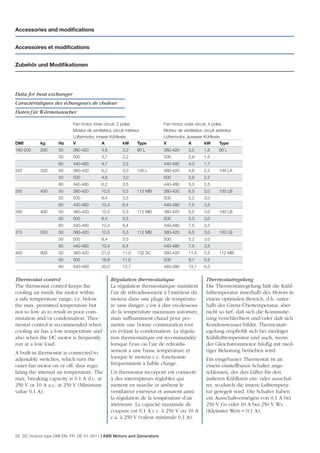 Accessories and modiﬁcations


Accessoires et modiﬁcations


Zubehör und Modiﬁkationen




Data for heat exchanger
Caractéristiques des échangeurs de chaleur
Daten f ür Wärmetauscher

                           Fan motor, inner circuit, 2 poles              Fan motor, outer circuit, 4 poles
                           Moteur de ventilateur, circuit intérieur       Moteur de ventilateur, circuit extérieur
                           Lüftermotor, innerer Kühlkreis                 Lüftermotor, äusserer Kühlkreis
DMI        kg       Hz     V               A            kW        Type    V             A        kW        Type
180-200    200      50     380-420         4,6         2,2      90 L      380-420       3,5      1,5      90 L
                    50     500             3,7         2,2                500           2,8      1,5
                    60     440-480         4,7         2,5                440-480       4,0      1,7
225        330      50     380-420         6,2         3,0      100 L     380-420       4,8      2,2      100 LA
                    50     500             4,8         3,0                500           3,8      2,2
                    60     440-480         6,2         3,5                440-480       5,5      2,5
250        400      50     380-420         10,5        5,5      112 MB    380-420       6,5      3,0      100 LB
                    50     500             8,4         5,5                500           5,2      3,0
                    60     440-480         10,4        6,4                440-480       7,5      3,5
280        400      50     380-420         10,5        5,5      112 MB    380-420       6,5      3,0      100 LB
                    50     500             8,4         5,5                500           5,3      3,0
                    60     440-480         10,4        6,4                440-480       7,5      3,5
315        550      50     380-420         10,5        5,5      112 MB    380-420       6,5      3,0      100 LB
                    50     500             8,4         5,5                500           5,2      3,0
                    60     440-480         10,4        6,4                440-480       7,5      3,5
400        900      50     380-420         21,0        11,0     132 SC    380-420       11,4     5,5      112 MB
                    50     500             16,8        11,0               500           9,1      5,5
                    60     440-480         20,0        12,7               440-480       13,1     6,3


Thermostat control                                Régulation thermostatique                        Thermostatregelung
The thermostat control keeps the                  La régulation thermostatique maintient           Die Thermostatregelung hält die Kühl-
cooling air inside the motor within               l’air de refroidissement à l’intérieur du        lufttemperatur innerhalb des Motors in
a safe temperature range, i.e. below              moteur dans une plage de températu-              einem optimalen Bereich, d.h. unter-
the max. permitted temperature but                re sans danger, c’est à dire en-dessous          halb der Grenz-Übertemperatur, aber
not so low as to result in poor com-              de la température maximum autorisée,             nicht so tief, daß sich die Kommutie-
mutation and/or condensation. Ther-               mais sufﬁsamment chaud pour per-                 rung verschlechtert und/oder daß sich
mostat control is recommended when                mettre une bonne commutation tout                Kondenswasser bildet. Thermostatr-
cooling air has a low temperature and             en évitant la condensation. La régula-           egelung empﬁehlt sich bei niedriger
also when the DC motor is frequently              tion thermostatique est recommandée              Kühllufttemperatur und auch, wenn
run at a low load.                                lorsque l’eau ou l’air de refroidis-             der Gleichstrommotor häuﬁg mit nied-
A built-in thermostat is connected to             sement a une basse température et                riger Belastung betrieben wird.
adjustable switches, which turn the               lorsque le moteur c.c. fonctionne                Ein eingebauter Thermostat ist an
outer fan motor on or off, thus regu-             fréquemment à faible charge.                     einem einstellbaren Schalter ange-
lating the internal air temperature. The          Un thermostat incorporé est connecté             schlossen, der den Lüfter für den
max. breaking capacity is 0.1 A d.c. at           à des interrupteurs réglables qui                äußeren Kühlkreis ein- oder ausschal-
250 V or 10 A a.c. at 250 V (Minimum              mettent en marche et arrêtent le                 tet, wodurch die innere Lufttempera-
value 0.1 A).                                     ventilateur extérieur et assurent ainsi          tur geregelt wird. Die Schalter haben
                                                  la régulation de la température d’air            ein Ausschaltvermögen von 0,1 A bei
                                                  intérieure. La capacité maximale de              250 V Gs oder 10 A bei 250 V Ws
                                                  coupure est 0,1 A c.c. à 250 V ou 10 A           (Kleinster Wert = 0,1 A).
                                                  c.a. à 250 V (valeur minimale 0,1 A).


50 DC motors type DMI EN, FR, DE 01-2011 | ABB Motors and Generators
 