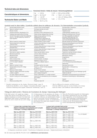 Technical data and dimensions
                                                                 Conversion factors / Unités de mesure / Umrechnungsfaktoren
                                                                 1 kg     =   2,20 lb                    1 m3/h = 0,59 cu ft/min (CFM)
Caractéristiques et dimensions                                   1 kgm2   =   23,73 lb ft2               1 Pa   = 1 N/m2 = 0,1 mm H2O
                                                                 1 kW     =   1,34 HP                           = 1,45 x 10-4 lbf/sq.in (PSI)
                                                                 1 Nm     =   0,7375 lbf. ft             1 atm = 1,0 x 105 Pa
Technische Daten und Maße
                                                                 1 m3/s   =   35,31 cu. ft/s


Symbols used in data tables / Symboles utilisés dans les tableaux de données / In Datentabellen verwendete Symbole
IN           Nominal (rated) armature current                     Courant d’induit nominal (assigné)                         Nominaler (Nenn-) Ankerstrom
Imax/IN      Maximum overload in current                          Surcharge maximale de courant                              Maximales Ankerstrom
J            Moment of inertia                                    Moment d’inertie                                           Trägheitsmoment
La           Armature inductance, theoretically at 0 Hz           Inductance d’induit, théoriquement à 0 Hz                  Läuferinduktivität, theoretisch bei 0 Hz
n            Catalogue base speed (without trimming)              Vitesse de base catalogue (sans trimming)                  Katalog Grunddrehzahl (ohne Trimmen)
ntrim        Trimmed base speed (constant ﬁeld weakening).        Vitesse de base ajustée par trimming                       Vom Werk eingestellte Grunddrehzahl
             Above ntrim only ﬁeld weakening is allowed for       (affaiblissement de champ                                  (konstante Feldschwächung). Eine
             speed regulation.                                    constant).Seule la désexcitation est                       höhere Feldschwächdrehzahl ist nur
                                                                  autorisée,pourla régulation de vitesse.                    durch eine Orehzahlregelung zulässig.
n0           Minimum speed at constant torque                     Vitesse minimale à couple constant                         Minimale Drehzahl bei konstantem Drehmoment
n2           Electrical speed limit at rated load,                Limite de vitesse électrique à charge nominale,            Elektrische Drehzahlbegrenzung bei Nennlast,
             continuous drive 1)                                  entraînement continu 1)                                    kontinuierlicher Betrieb 1)
n3           Electrical speed limit at rated load,                Limite de vitesse électrique à charge nominale,            Elektrische Drehzahlbegrenzung bei Nennlast,
             interrupted drive 1)                                 entraînement interrompu1)                                  unterbrochener Betrieb 1)
n4           Electrical speed limit at rated load,                Limite de vitesse électrique à charge nominale             Elektrische Drehzahlbegrenzung
             Short cycle drive 1)                                 Entraînement cycle court 1)                                bei Nennlast. Kurzzeitbetrieb 1)
nre          Real maximum speed in operation                      Vitese maximale réelle en service                          Tatsächliche maximale Drehzahl im Betrieb
nmax         Mechanical speed limit                               Limite de vitesse mécanique                                Mechanische Drehzahlgrenze
P            Mechanical power                                     Puissance mécanique                                        Mechanische Leistung
Pf           Excitation power                                     Puissance d’excitation                                     Erregerleistung
pΔ           Static air pressure drop                             Chute de pression, air statique                            Druckfall
Ra           Armature resistance at 130 °C                        Résistance d’induit à 130 °C                               Läuferwiderstand bei 130 °C
             (115 °C for class F utilization)                     (115 °C pour utilisation classe F)                         ( 115 °C für Ausnutzung Isolierstoffklasse F)
T            Torque                                               Couple                                                     Drehmoment
Tmax/T       Maximum overload in torque                           Surcharge maximum de couple                                Maximales Drehmoment
UN           Nominal (rated) armature DC-voltage                  Tension c.c. d’induit nominale (assignée)                  Nominale (Nenn-) Ankerspannung
             related to UvN                                       par rapport à UvN                                          relativ zu UvN
UNmax        Maximum armature voltage                             Tension d’induit maximale                                  Maximale Ankerspannung
UfN          Rated DC-voltage of ﬁeld exciter according           Tension c.c. assignée d’excitation de champ                Nenn-Gleichstromspannung des Felderregers gemäß
             to table on page 68                                  selon le tableau de page 68                                Tabelle auf seite 68
UvN          AC supply voltage at rated load 2)                   Tension d’alimentation c.a. à charge nominale 2)           Wechselstrom-Versorgungsspannung bei Nennlast 2)
Vdiss        Volume of cooling air (for heat dissipation)         Volume d’air de refroidissement (pour la dissipation       Erforderliche Kühlluftmenge (zur Wärmeableitung)
                                                                  de la chaleur)
W            Weight                                               Poids                                                      Gewicht
η            Efﬁciency according to IEC                           Rendement selon CEI                                        Wirkungsgrad

1)                                                                                                     2)
     Detailed explanation see the chapter “Electrical design”, page 33.                                     May be different for armature and ﬁeld circuits
     Explications détaillées, voir le chapitre “Conception électrique”, page 33.                            Peut être différente pour les circuits d’induit et de champ
     Genauere Erklärung siehe Kapitel ”Elektrische Ausführung”, seite 33.                                   Kann für Anker- und Feldkreise unterschiedlich sein


Voltage for ﬁeld exciter / Tensions de l’excitateur de champ / Spannung für Feldregler
If the ﬁeld exciter’s AC supply has a higher                     Si l’alimentation CA du stimulateur de champ a               Wenn die Wechselstromquelle des Felderreglers
voltage than shown in the table below, an ad-                    un voltage supérieur à la valeur indiquée dans               eine höhere Spannung hat als in der Tabelle
aptation transformer is needed. For diode type                   le tableau ci-dessous, un transformateur d’adap-             unten angegeben, ist ein Transformator erfor-
single-phase ﬁeld exciters a transformer must                    tation est nécessaire. Pour les stimulateurs de              derlich. Bei einphasigen Diodenfelderregern
always be used to match AC-net to DC voltage.                    champ monophasés à diode, un transformateur                  muss immer ein Transformator eingesetzt
                                                                 doit toujours être utilisé pour adapter le réseau            werden, um die Wechselspannung des Netzes
                                                                 CA à la tension CC.                                          an die Gleichspannung anzupassen.


UfN/UvN               1-phase fully controlled ﬁeld exciter                                  1-phase half controlled ﬁeld exciter                            UfN=110-440 V
                      Platine d’excitation (monophasée) pont complet                         Platine d’excitation (moonophasée) pont mixte
                      Feldereger (1-phasig) vollgesteuert                                    Feldereger (1-phasig) Halbgesteuert

                      Max UfN=220 V DC                      Max UfN=310 V DC                 Max UfN=220 V DC                 Max UfN=310 V DC
A                     Max UvN=250 V AC                      Max UvN=400 V AC                 Max UvN=250 V AC                 Max UvN=400 V AC               UvN on request
B                     Max UvN=250 V AC                      Max UvN=400 V AC                 Max UvN=400 V AC                 Max UvN=500 V AC
C                     Max UvN=500 V AC                      Max UvN=500 V AC                 Max UvN=500 V AC                 Max UvN=500 V AC
                                                            3)
D                     Max UvN=250 V AC                                                       Max UvN=250 V AC                 Max UvN=400 V AC
E                     Max UvN=400 V AC                      Max UvN=500 V AC                 Max UvN=500 V AC                 Max UvN=500 V AC
                                                            3)                                                                3)
F                     Max UvN=250 V AC                                                       Max UvN=250 V AC
                      3)                                    3)                               3)                               3)
G
H                     Max UvN=250 V AC                      Max UvN=500 V AC                 Max UvN=400 V AC                 Max UvN=500 V AC
J                     Max UvN=250 V AC                      Max UvN=400 V AC                 Max UvN=250 V AC                 Max UvN=500 V AC
          3) Adaptation transformer needed / Transformeur d’adaptation nécessaire / Adaptertransformator erforderlich

68 DC motors type DMI EN, FR, DE 01-2011 | ABB Motors and Generators
 