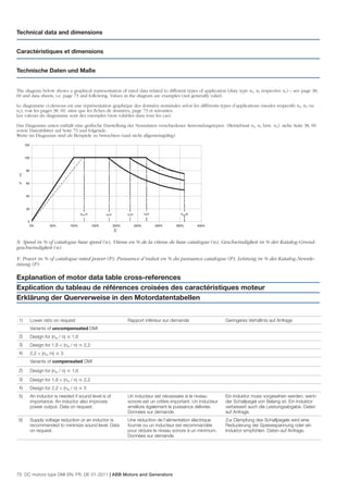 Technical data and dimensions


Caractéristiques et dimensions


Technische Daten und Maße


The diagram below shows a graphical representation of rated data related to different types of application (duty type n2, n3 respective n4) – see page 38,
69 and data sheets, i.e. page 73 and following. Values in the diagram are examples (not generally valid).

Le diagramme ci-dessous est une représentation graphique des données nominales selon les différents types d’applications (modes respectifs n2, n3 ou
n4), voir les pages 38, 69, ainsi que les ﬁches de données, page 73 et suivantes.
Les valeurs du diagramme sont des exemples (non valables dans tous les cas).

Das Diagramm unten enthält eine graﬁsche Darstellung der Nenndaten verschiedener Anwendungstypen (Betriebsart n2, n3 bzw. n4), siehe Seite 38, 69
sowie Datenblätter auf Seite 73 und folgende.
Werte im Diagramm sind als Beispiele zu betrachten (und nicht allgemeingültig).
      120



      100



       80
 Y
 %     60



       40



       20
                                         ntrim /n          n2/n          n3/n          n4/n            nmax/n

        0
         0%           50%        100%               150%          200%          250%          300%   350%       400%
                                                                  X

X: Speed in % of catalogue base speed (n), Vitesse en % de la vitesse de base catalogue (n), Geschwindigkeit in % der Katalog-Grund-
geschwindigkeit (n)

Y: Power in % of catalogue rated power (P), Puissance d’induit en % du puissance catalogue (P), Leistung in % des Katalog-Nennle-
istung (P)

Explanation of motor data table cross-references
Explication du tableau de références croisées des caractéristiques moteur
Erklärung der Querverweise in den Motordatentabellen


 1)         Lower ratio on request                                       Rapport inférieur sur demande                   Geringeres Verhältnis auf Anfrage
            Variants of uncompensated DMI
 2)         Design for (nre / n) Յ 1,6
 3)         Design for 1,6 < (nre / n) Յ 2,2
 4)         2,2 < (nre /n) Յ 3
            Variants of compensated DMI
 2)         Design for (nre / n) Յ 1,6
 3)         Design for 1,6 < (nre / n) Յ 2,2
 4)         Design for 2,2 < (nre / n) Յ 5
 5)         An inductor is needed if sound level is of                   Un inducteur est nécessaire si le niveau        Ein Induktor muss vorgesehen werden, wenn
            importance. An inductor also improves                        sonore est un critère important. Un inducteur   der Schallpegel von Belang ist. Ein Induktor
            power output. Data on request.                               améliore également la puissance délivrée.       verbessert auch die Leistungsabgabe. Daten
                                                                         Données sur demande.                            auf Anfrage.
 6)         Supply voltage reduction or an inductor is                   Une réduction de l’alimentation électrique      Zur Dämpfung des Schallpegels wird eine
            recommended to minimize sound level. Data                    fournie ou un inducteur est recommandée         Reduzierung der Speisespannung oder ein
            on request.                                                  pour réduire le niveau sonore à un minimum.     Induktor empfohlen. Daten auf Anfrage.
                                                                         Données sur demande.




70 DC motors type DMI EN, FR, DE 01-2011 | ABB Motors and Generators
 