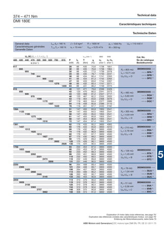 Technical data
374 – 471 Nm
DMI 180E
                                                                                                                             Caractéristiques techniques


                                                                                                                                            Technische Daten


 General data                                Imax /IN = 180 %    J = 0.6 kgm2          Pf = 1600 W                pΔ = 1050 Pa        UfN = 110-440 V
 Caractéristiques générales                  Tmax/TN = 160 %     n0 = 10 min-1         Vdiss = 0.25 m3/s          W = 350 kg
 Generelle Daten

              UN (V) [UN > 1,1 x UvN 1)]                                         nmax (min -1)          3800    4500                             Cat. No.
400 420 440 470 520 550 620 750                          815    P      IN        T                      n2      n3 /n4                           No de catalogue
            n (min-1)                                           (kW)   (A)       (Nm)            (%)    (min-1) (min-1)                          Bestellnummer
617                                                             28     88        435             75,6   1738    1851
       655                                                      30     88        435             76,6   1738    1964           Ra = 803 mΩ       3BSM003050- • • •
              693                                               32     88        435             77,5   1739    2078                                   •••   = BPA 2)
                     749                                        34     88        435             78,7   1740    2247           La = 10.71 mH
                                                                                                                                                       •••   = BPB 3)
                            844                                 38     88        434             80,4   1741    2263           UfN /UvN = D
                                   900                          41     88        434             81,3   1742    2264                                   •••   = BPC 4)
                                           1032                 47     88        433             83,0   1744    2267
                                                  1278          58     88        432             85,4   1747    2271
                                                         1400   63     88        431             86,2   1749    2273
810                                                             40     121       471             79,6   2336    2429
       858                                                      42     120       470             80,5   2341    2573                             3BSM003050- • • •
                                                                                                                               Ra = 485 mΩ
              906                                               44     120       469             81,2   2347    2717
                                                                                                                               La = 5,63 mH            •••   = BQA 2)
                     978                                        48     120       467             82,2   2355    2933
                            1098                                53     119       464             83,6   2368    3079                                   •••   = BQB 3)
                                                                                                                               UfN /UvN = D
                                   1170                         57     119       463             84,4   2377    3089                                   •••   = BQC 4)
                                           1337                 64     118       458             85,8   2396    3115
                                                  1649          78     116       451             87,7   2433    3162
1064                                                            51     147       455             83,9   1955    2541
       1125                                                     54     147       455             84,5   1955    2541           Ra = 302 mΩ       3BSM003050- • • •
              1185                                              56     147       455             85,0   1955    2541           La = 4.04 mH            •••   = BRA 2)
                     1275                                       61     147       455             85,8   1955    2541                                   •••   = BRB 3)
                            1426                                68     147       454             86,8   1955    2541           UfN /UvN = D
                                                                                                                                                       •••   = BRC 4)
                                   1516                         72     147       454             87,4   1955    2541
1361                                                            62     176       433             85,2   3800    4083
       1437                                                     65     176       433             85,8   3800    4310           Ra = 210 mΩ       3BSM003050- • • •
              1512                                              68     176       432             86,2   3800    4500                                   •••   = BSA 2)
                     1625                                       74     176       432             86,9   3800    4500           La = 2,79 mH
                            1814                                82     176       431             87,7   3800    4500
                                                                                                                                                       •••   = BSB 3)
                                                                                                                               UfN /UvN = B
                                   1927                         87     175       430             88,2   3800    4500                                   •••   = BSC 4)
                                           2191                 98     175       429             89,0   3800    4500
                                                  2682          120    175       426             90,1   3800    4500
                                                         2928   130    174       425             90,5   3800    4500
1758                                                            83     234       454             87,5   3800    4500
       1853                                                     88     233       453             87,9   3800    4500                             3BSM003050- • • •
                                                                                                                               Ra = 126 mΩ

                                                                                                                                                                           5
              1949                                              92     233       452             88,3   3800    4500
                     2092                                       99     233       451             88,8   3800    4500           La = 1,45 mH            •••   = BTA 2)
                            2331                                110    232       450             89,5   3800    4500                                   •••   = BTB 3)
                                                                                                                               UfN /UvN = B
                                   2474                         116    232       449             89,8   3800    4500                                   •••   = BTC 4)
                                           2808                 131    231       446             90,5   3800    4500
2250                                                            96     264       408             89,4   3800    4500
       2369                                                     101    264       408             89,7   3800    4500                             3BSM003050- • • •
                                                                                                                               Ra = 78 mΩ
              2489                                              106    264       407             89,9   3800    4500
                     2668                                       114    263       406             90,2   3800    4500           La = 1,04 mH            •••   = BUA 2)
                            2966                                126    263       405             90,7   3800    4500                                   •••   = BUB 3)
                                                                                                                               UfN /UvN = B
                                   3145                         133    262       403             90,9   3800    4500                                   •••   = BUC 4)
2859                                                            113    310       379             90,0   3800    4500
       3009                                                     119    310       378             90,2   3800    4500           Ra = 51 mΩ        3BSM003050- • • •
              3158                                              125    310       378             90,4   3800    4500                                   •••   = BVA 2)
                     3383                                       134    310       378             90,6   3800    4500           La = 0,59 mH
                            3757                                148    309       375             90,8   3800    4500                                   •••   = BVB 3)
                                                                                                                               UfN /UvN = C
                                   3982                         156    308       374             91,0   3800    4500                                   •••   = BVC 4)




                                                                                                               Explanation of motor data cross-references, see page 70/
                                                                                          Explication des références croisées des caractéristiques moteur, voir page 70/
                                                                                                                       Erklärung der Motorreferenzwerte, siehe Seite 70

                                                                                 ABB Motors and Generators | DC motors type DMI EN, FR, DE 01-2011 75
 