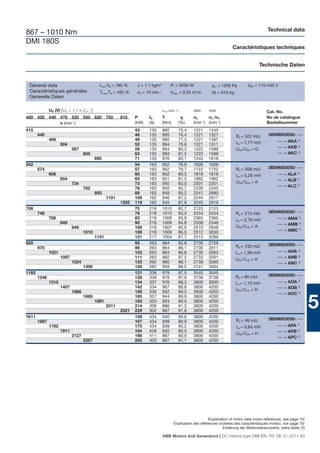 Technical data
867 – 1010 Nm
DMI 180S
                                                                                                                             Caractéristiques techniques


                                                                                                                                              Technische Daten


 General data                                Imax /IN = 180 %    J = 1.1 kgm2          Pf = 3250 W                pΔ = 1250 Pa        UfN = 110-440 V
 Caractéristiques générales                  Tmax/TN = 160 %     n0 = 10 min-1         Vdiss = 0.25 m3/s          W = 610 kg
 Generelle Daten

              UN (V) [UN > 1,1 x UvN 1)]                                         nmax (min -1)          3800    4200                             Cat. No.
400 420 440 470 520 550 620 750                          815    P      IN        T                      n2      n3 /n4                           No de catalogue
            n (min-1)                                           (kW)   (A)       (Nm)            (%)    (min-1) (min-1)                          Bestellnummer
415                                                             43     135       995             75,4   1221    1245
       440                                                      46     135       995             76,4   1221    1321           Ra = 522 mΩ        3BSM003050- • • •
              466                                               49     135       995             77,3   1221    1397                                   •••   = AKA 2)
                     504                                        52     135       994             78,6   1221    1511           La = 7,77 mH
                            567                                 59     135       994             80,3   1222    1589
                                                                                                                                                       •••   = AKB 3)
                                                                                                                               UfN /UvN = G
                                   605                          63     135       993             81,2   1222    1589                                   •••   = AKC 4)
                                           695                  71     133       976             83,1   1243    1616
542                                                             54     163       952             78,9   1626    1626
       574                                                      57     163       952             79,7   1722    1722           Ra = 358 mΩ        3BSM003050- • • •
              606                                               60     163       952             80,5   1818    1818           La = 5,26 mH            •••   = ALA 2)
                     654                                        65     163       951             81,5   1962    1962                                   •••   = ALB 3)
                            734                                 73     163       950             83,0   2201    2201           UfN /UvN = A
                                                                                                                                                       •••   = ALC 4)
                                   782                          78     163       950             83,7   2239    2345
                                           893                  89     163       949             85,2   2241    2680
                                                  1101          109    162       946             87,2   2244    2917
                                                         1205   119    162       945             87,9   2245    2919
708                                                             75     218       1010            82,7   2123    2123
       748                                                      79     218       1010            83,3   2244    2244           Ra = 213 mΩ        3BSM003050- • • •
              788                                               83     218       1009            83,9   2365    2365           La = 2,79 mH            •••   = AMA 2)
                     849                                        90     218       1009            84,8   2508    2546                                   •••   = AMB 3)
                            949                                 100    218       1007            85,9   2510    2848           UfN /UvN = A
                                                                                                                                                       •••   = AMC 4)
                                   1010                         106    218       1006            86,5   2512    3030
                                           1151                 121    217       1004            87,7   2515    3269
920                                                             93     263       964             85,6   2730    2759                              3BSM003050- • • •
       970                                                      98     263       964             86,1   2730    2911           Ra = 133 mΩ
              1021                                              103    263       964             86,6   2730    3063           La = 1,99 mH            •••   = ANA 2)
                     1097                                       111    263       962             87,2   2733    3291                                   •••   = ANB 3)
                                                                                                                               UfN /UvN = A
                            1224                                123    262       960             88,1   2738    3560                                   •••   = ANC 4)
                                   1300                         130    262       958             88,5   2741    3564
1182                                                            121    338       979             87,5   3545    3545
                                                                                                                               Ra = 86 mΩ         3BSM003050- • • •
       1246                                                     128    338       979             87,9   3738    3738
              1310                                              134    337       976             88,3   3800    3930           La = 1,15 mH            •••   = AOA 2)
                     1407                                       142    334       967             88,8   3800    4200                                   •••   = AOB 3)
                            1568                                156    330       952             89,5   3800    4200           UfN /UvN = H
                                                                                                                                                       •••   = AOC 4)


                                                                                                                                                                           5
                                   1665                         165    327       944             89,9   3800    4200
                                           1891                 183    320       923             90,5   3800    4200
                                                  2311          214    308       886             91,3   3800    4200
                                                         2521   229    302       867             91,6   3800    4200
1611                                                            159    434       940             89,6   3800    4200
                                                                                                                               Ra = 46 mΩ         3BSM003050- • • •
       1697                                                     167    434       939             89,9   3800    4200
              1782                                              175    434       939             90,2   3800    4200           La = 0,64 mH            •••   = APA 2)
                     1911                                       184    426       920             90,5   3800    4200                                   •••   = APB 3)
                                                                                                                               UfN /UvN = H
                            2127                                198    411       887             90,9   3800    4200                                   •••   = APC 4)
                                   2257                         205    403       867             91,1   3800    4200




                                                                                                               Explanation of motor data cross-references, see page 70/
                                                                                          Explication des références croisées des caractéristiques moteur, voir page 70/
                                                                                                                       Erklärung der Motorreferenzwerte, siehe Seite 70

                                                                                 ABB Motors and Generators | DC motors type DMI EN, FR, DE 01-2011 83
 