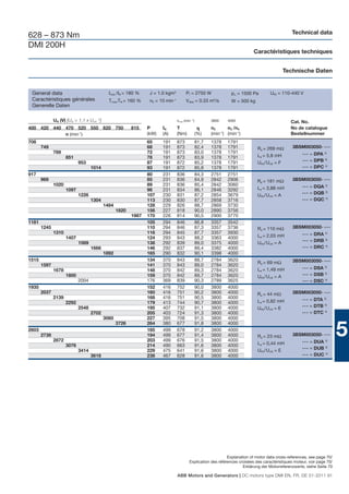 Technical data
628 – 873 Nm
DMI 200H
                                                                                                                             Caractéristiques techniques


                                                                                                                                              Technische Daten


 General data                                Imax /IN = 180 %    J = 1.0 kgm2          Pf = 2750 W                pΔ = 1500 Pa        UfN = 110-440 V
 Caractéristiques générales                  Tmax/TN = 160 %     n0 = 10 min-1         Vdiss = 0.33 m3/s          W = 500 kg
 Generelle Daten

              UN (V) [UN > 1,1 x UvN 1)]                                         nmax (min -1)          3800    4000                             Cat. No.
400 420 440 470 520 550 620 750                          815    P      IN        T                      n2      n3 /n4                           No de catalogue
            n (min-1)                                           (kW)   (A)       (Nm)            (%)    (min-1) (min-1)                          Bestellnummer
708                                                             65     191       873             81,7   1378    1791
       749                                                      68     191       873             82,4   1378    1791           Ra = 269 mΩ        3BSM003050- • • •
              789                                               72     191       873             83,0   1378    1791                                   •••   = DPA 2)
                     851                                        78     191       873             83,9   1378    1791           La = 5,8 mH
                            953                                 87     191       872             85,2   1378    1791
                                                                                                                                                       •••   = DPB 3)
                                                                                                                               UfN /UvN = F
                                   1014                         93     191       872             85,8   1378    1791                                   •••   = DPC 4)
917                                                             80     231       836             84,3   2751    2751
       969                                                      85     231       836             84,9   2842    2906           Ra = 181 mΩ        3BSM003050- • • •
              1020                                              89     231       836             85,4   2842    3060                                   •••   = DQA 2)
                     1097                                       96     231       834             86,1   2846    3292           La = 3,88 mH
                            1226                                107    230       831             87,2   2854    3679
                                                                                                                                                       •••   = DQB 3)
                                                                                                                               UfN /UvN = A
                                   1304                         113    230       830             87,7   2858    3716                                   •••   = DQC 4)
                                           1484                 128    229       826             88,7   2869    3730
                                                  1820          156    227       818             90,0   2890    3756
                                                         1987   170    226       814             90,5   2900    3770
1181                                                            105    294       846             86,8   3357    3542
       1245                                                     110    294       846             87,3   3357    3736           Ra = 110 mΩ        3BSM003050- • • •
              1310                                              116    294       845             87,7   3357    3930                                   •••   = DRA 2)
                     1407                                       124    293       843             88,2   3363    4000           La = 2,03 mH
                                                                                                                                                       •••   = DRB 3)
                            1569                                138    292       839             89,0   3375    4000           UfN /UvN = A
                                   1666                         146    292       837             89,4   3382    4000                                   •••   = DRC 4)
                                           1892                 165    290       832             90,1   3398    4000
1515                                                            134    370       843             88,7   2784    3620                              3BSM003050- • • •
                                                                                                                               Ra = 69 mΩ
       1597                                                     141    370       843             89,0   2784    3620
              1678                                              148    370       842             89,3   2784    3620           La = 1,49 mH            •••   = DSA 2)
                     1800                                       159    370       842             89,7   2784    3620                                   •••   = DSB 3)
                                                                                                                               UfN /UvN = A
                            2004                                176    369       839             90,3   2789    3625                                   •••   = DSC 4)
1935                                                            152    416       752             90,0   3800    4000
       2037                                                     160    416       751             90,2   3800    4000           Ra = 44 mΩ         3BSM003050- • • •
              2139                                              168    416       751             90,5   3800    4000                                   •••   = DTA 2)
                     2292                                       179    413       744             90,7   3800    4000           La = 0,82 mH
                            2548                                195    407       732             91,1   3800    4000                                   •••   = DTB 3)
                                                                                                                               UfN /UvN = E
                                   2702                         205    403       724             91,3   3800    4000                                   •••   = DTC 4)
                                           3060                 227    395       708             91,5   3800    4000


                                                                                                                                                                           5
                                                  3726          264    380       677             91,8   3800    4000
2603                                                            185    499       678             91,2   3800    4000
       2738                                                     194    499       677             91,4   3800    4000           Ra = 23 mΩ         3BSM003050- • • •
              2872                                              203    499       676             91,5   3800    4000                                   •••   = DUA 2)
                     3076                                       214    490       663             91,6   3800    4000           La = 0,44 mH
                                                                                                                                                       •••   = DUB 3)
                            3414                                229    475       641             91,6   3800    4000           UfN /UvN = E
                                   3618                         238    467       628             91,6   3800    4000                                   •••   = DUC 4)




                                                                                                               Explanation of motor data cross-references, see page 70/
                                                                                          Explication des références croisées des caractéristiques moteur, voir page 70/
                                                                                                                       Erklärung der Motorreferenzwerte, siehe Seite 70

                                                                                 ABB Motors and Generators | DC motors type DMI EN, FR, DE 01-2011 91
 