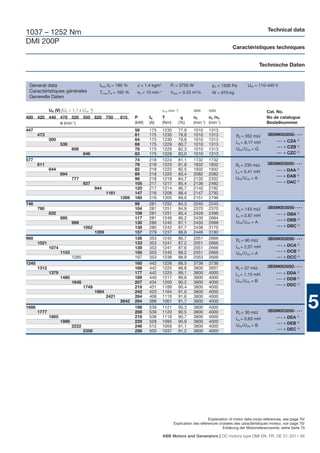 Technical data
1037 – 1252 Nm
DMI 200P
                                                                                                                             Caractéristiques techniques


                                                                                                                                            Technische Daten


 General data                                Imax /IN = 180 %    J = 1.4 kgm2          Pf = 3750 W                pΔ = 1500 Pa        UfN = 110-440 V
 Caractéristiques générales                  Tmax/TN = 160 %     n0 = 10 min-1         Vdiss = 0.33 m3/s          W = 670 kg
 Generelle Daten

              UN (V) [UN > 1,1 x UvN 1)]                                         nmax (min -1)          3800    4000                             Cat. No.
400 420 440 470 520 550 620 750                          815    P      IN        T                      n2      n3 /n4                           No de catalogue
            n (min-1)                                           (kW)   (A)       (Nm)            (%)    (min-1) (min-1)                          Bestellnummer
447                                                             58     175       1230            77,9   1010    1313
       473                                                      61     175       1230            78,8   1010    1313           Ra = 352 mΩ       3BSM003050- • • •
              500                                               64     175       1230            79,6   1010    1313                                   •••   = CZA 2)
                     539                                        69     175       1229            80,7   1010    1313           La = 8,17 mH
                                                                                                                                                       •••   = CZB 3)
                            606                                 78     175       1229            82,3   1010    1313           UfN /UvN = G
                                   646                          83     175       1228            83,0   1010    1313                                   •••   = CZC 4)
577                                                             74     218       1224            81,1   1732    1732
       611                                                      78     218       1223            81,8   1832    1832           Ra = 235 mΩ       3BSM003050- • • •
              644                                               82     218       1222            82,5   1932    1932                                   •••   = DAA 2)
                                                                                                                               La = 5,41 mH
                     694                                        89     218       1220            83,4   2082    2082                                   •••   = DAB 3)
                            777                                 99     218       1218            84,7   2135    2332           UfN /UvN = A
                                   827                          105    217       1217            85,4   2136    2482                                   •••   = DAC 4)
                                           944                  120    217       1214            86,7   2140    2782
                                                  1161          147    216       1208            88,4   2147    2792
                                                         1269   160    216       1205            89,0   2151    2796
748                                                             98     281       1252            84,3   2245    2245
       790                                                      104    281       1251            84,9   2370    2370           Ra = 143 mΩ       3BSM003050- • • •
              832                                               109    281       1251            85,4   2426    2496                                   •••   = DBA 2)
                                                                                                                               La = 2,87 mH
                     895                                        117    281       1249            86,2   2430    2684                                   •••   = DBB 3)
                            999                                 130    280       1245            87,1   2435    2998           UfN /UvN = A
                                   1062                         138    280       1243            87,7   2438    3170                                   •••   = DBC 4)
                                           1209                 157    279       1237            88,6   2446    3180
968                                                             126    353       1242            86,7   2051    2666           Ra = 90 mΩ        3BSM003050- • • •
       1021                                                     133    353       1241            87,2   2051    2666
                                                                                                                               La = 2,07 mH            •••   = DCA 2)
              1074                                              139    353       1241            87,6   2051    2666
                     1153                                       150    353       1240            88,2   2051    2666                                   •••   = DCB 3)
                                                                                                                               UfN /UvN = A
                            1285                                167    353       1238            88,9   2053    2669                                   •••   = DCC 4)
1245                                                            160    442       1226            88,5   3736    3736
       1312                                                     168    442       1225            88,8   3800    3937           Ra = 57 mΩ        3BSM003050- • • •
              1379                                              177    442       1225            89,1   3800    4000           La = 1,15 mH            •••   = DDA 2)
                     1480                                       189    440       1217            89,6   3800    4000                                   •••   = DDB 3)
                            1648                                207    434       1200            90,2   3800    4000           UfN /UvN = B
                                                                                                                                                       •••   = DDC 4)
                                   1749                         218    431       1189            90,4   3800    4000
                                           1984                 242    423       1164            91,0   3800    4000


                                                                                                                                                                           5
                                                  2421          284    408       1119            91,6   3800    4000
                                                         2642   294    388       1061            91,7   3800    4000
1688                                                            198    539       1121            90,3   3800    4000
       1777                                                     208    539       1120            90,5   3800    4000           Ra = 30 mΩ        3BSM003050- • • •
              1865                                              218    538       1118            90,7   3800    4000           La = 0,63 mH            •••   = DEA 2)
                     1999                                       229    528       1095            90,9   3800    4000                                   •••   = DEB 3)
                            2222                                246    512       1059            91,1   3800    4000           UfN /UvN = B
                                   2356                         256    503       1037            91,2   3800    4000                                   •••   = DEC 4)




                                                                                                               Explanation of motor data cross-references, see page 70/
                                                                                          Explication des références croisées des caractéristiques moteur, voir page 70/
                                                                                                                       Erklärung der Motorreferenzwerte, siehe Seite 70

                                                                                 ABB Motors and Generators | DC motors type DMI EN, FR, DE 01-2011 95
 