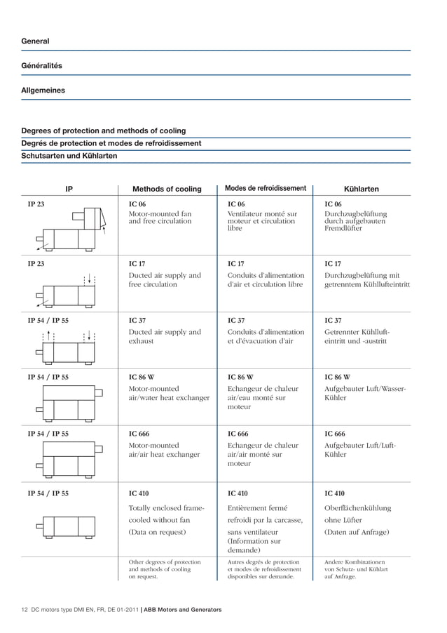 ABB DCMotorsDMICatalog PDF
