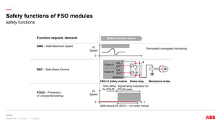 Safety Function ABB-Drive based functional safety.pptx