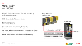 ABB-Drive based functional safety.pptx