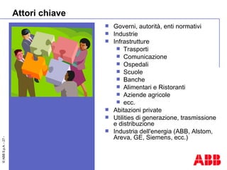 Attori chiave Governi, autorità, enti normativi Industrie Infrastrutture Trasporti Comunicazione Ospedali Scuole Banche Alimentari  e  Ristoranti Aziende agricole ecc. Abitazioni  private Utilities di generazione, trasmissione e distribuzione Industria dell'energia (ABB,   Alstom ,  Areva, GE,   Siemens, ecc.) 