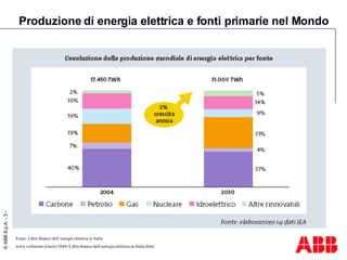 Produzione di energia elettrica e fonti primarie nel Mondo Fonte: Libro Bianco dell’energia elettrica in Italia www.voltimum.it/news/5648//Libro-bianco-dell-energia-elettrica-in-Italia.html 