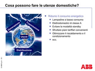 Cosa possono fare le   utenze domestiche? Ridurre il consumo energetico Lampadine a basso consumo Elettrodomestici di classe A Evitare la modalità standby Sfruttare piani tariffari convenienti Ottimizzare il riscaldamento e il condizionamento ecc. Utenti Distribuzione Generazione Trasmissione 