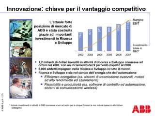 1,2 miliardi di dollari investiti in attività di Ricerca e Sviluppo connesse ad ordini nel 2007, con un incremento del 9 percento rispetto al 2006 6.000 addetti impegnati nella Ricerca e Sviluppo in tutto il mondo Ricerca e Sviluppo e sia nel campo dell’energia che dell’automazione: Efficienza energetica (es. sistemi di trasmissione avanzati, motori ad alto rendimento ed azionamenti) Flessibilità e produttività (es. software di controllo ed automazione, sistemi di comunicazione wireless) Innovazione ׃   chiave per il vantaggio competitivo L’attuale forte posizione di mercato di ABB è stata costruita grazie ad  importanti investimenti in Ricerca e Sviluppo * Include investimenti in attività di R&S connesse e non ad ordini per le cinque Divisioni e non include spese in attività non strategiche Margine EBIT Investimento totale in R&D* 